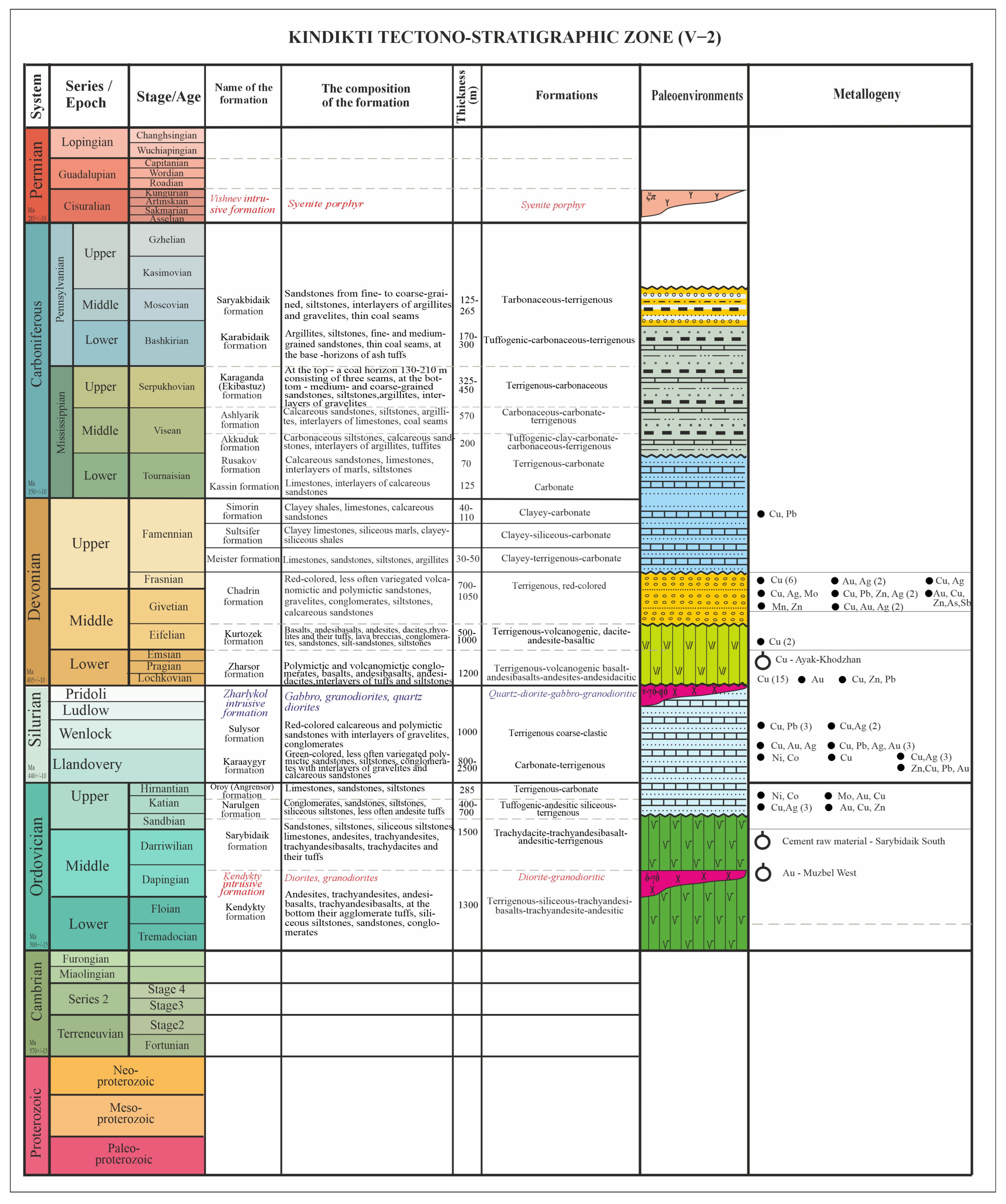 Minerals 15 00519 g005
