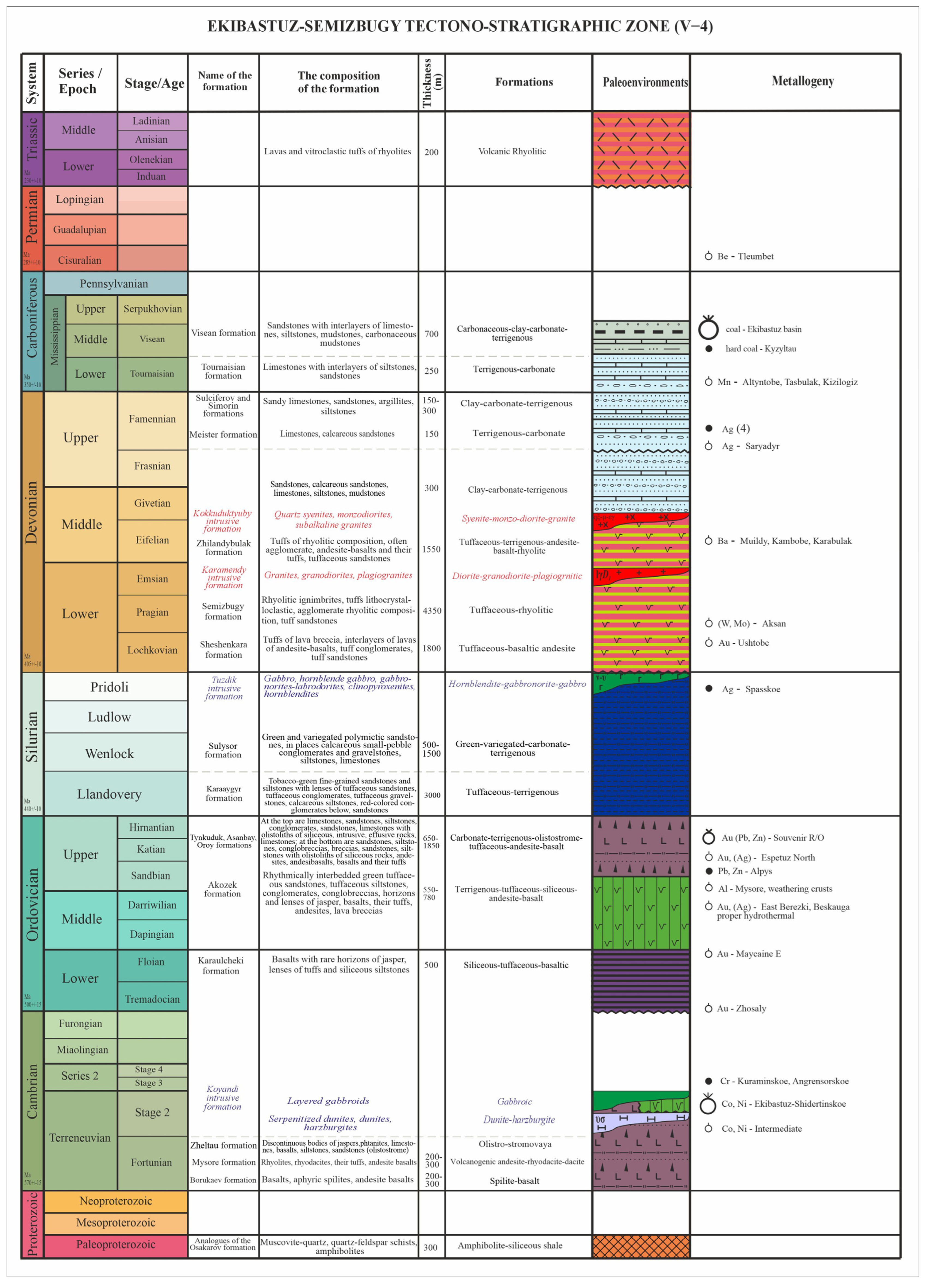 Minerals 15 00519 g007