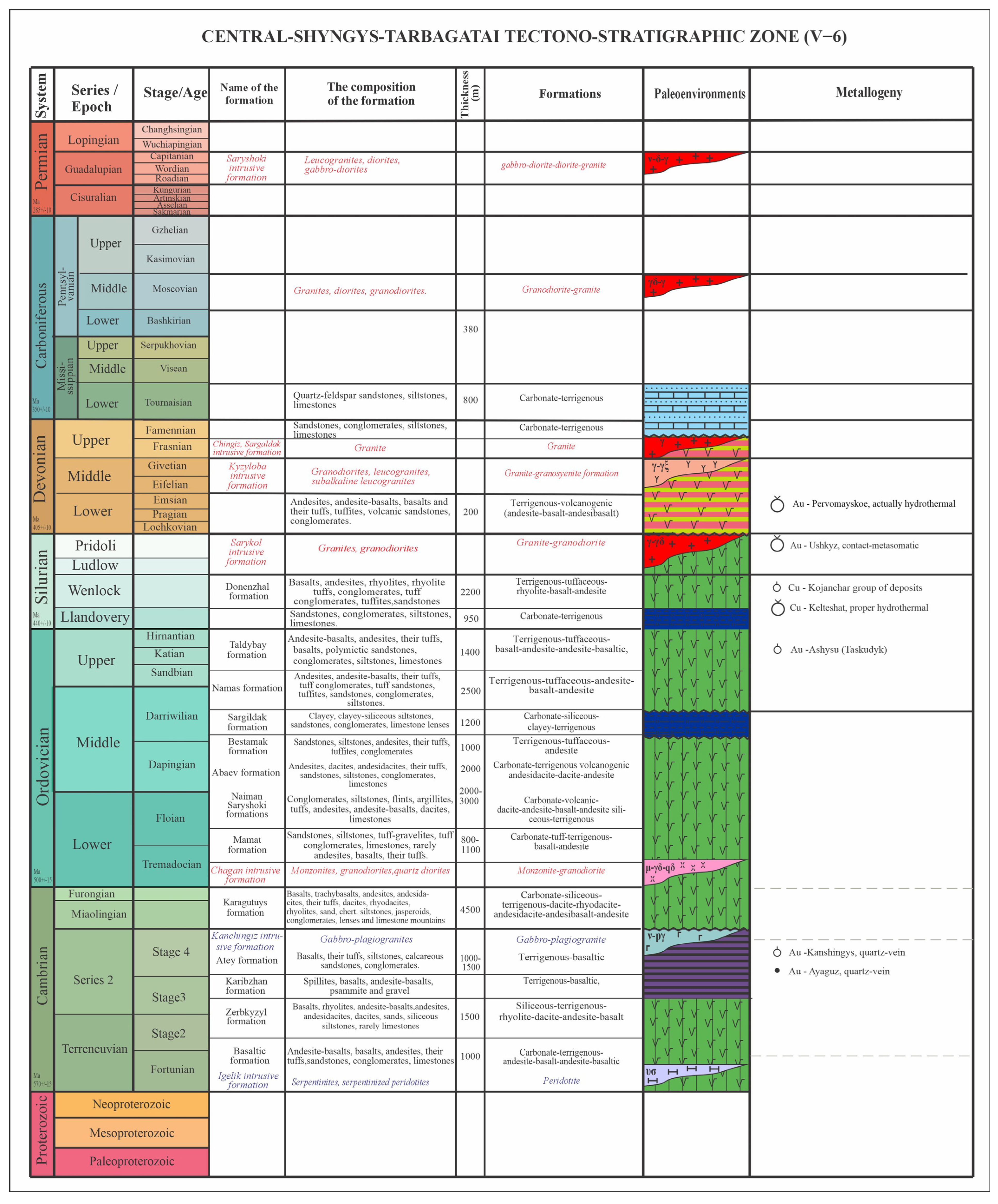 Minerals 15 00519 g009