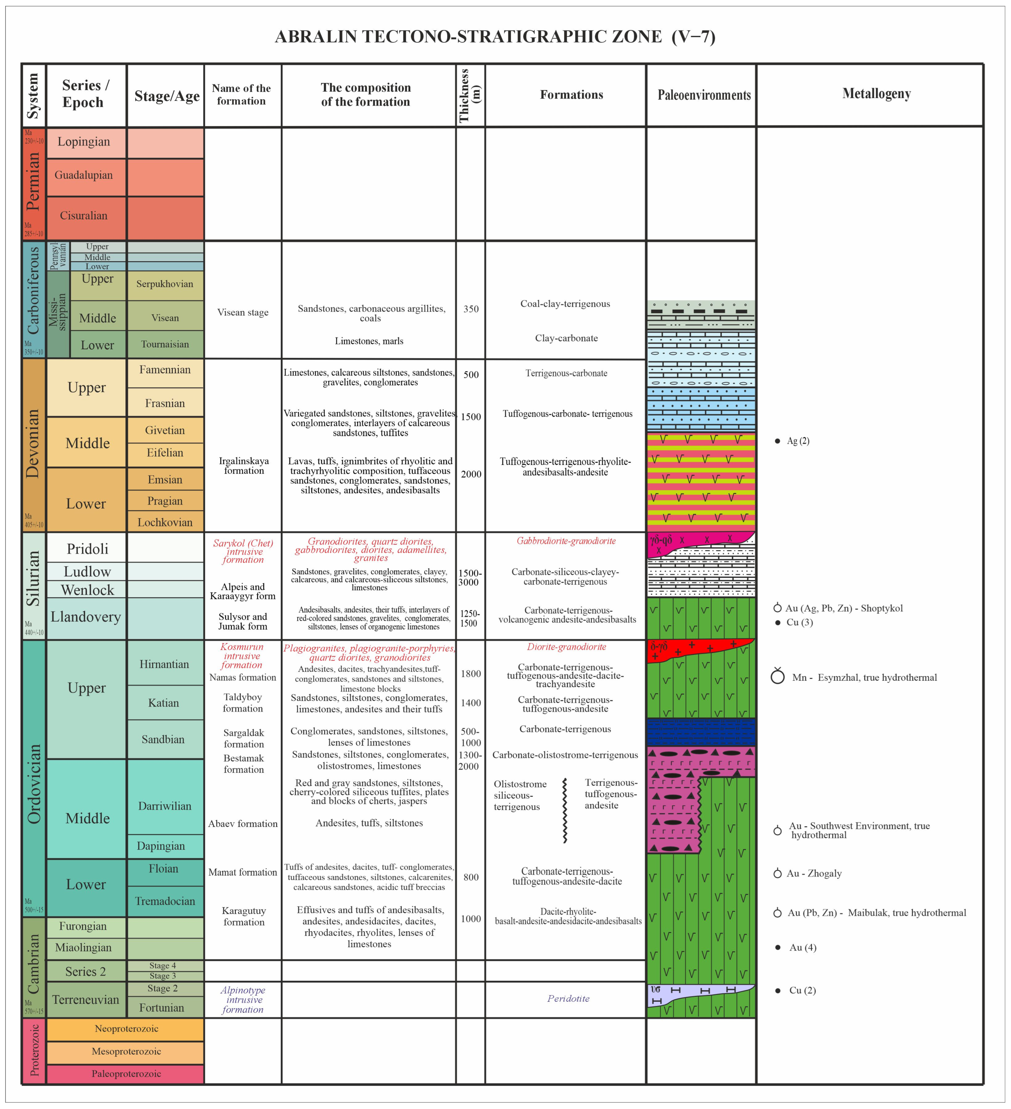 Minerals 15 00519 g010