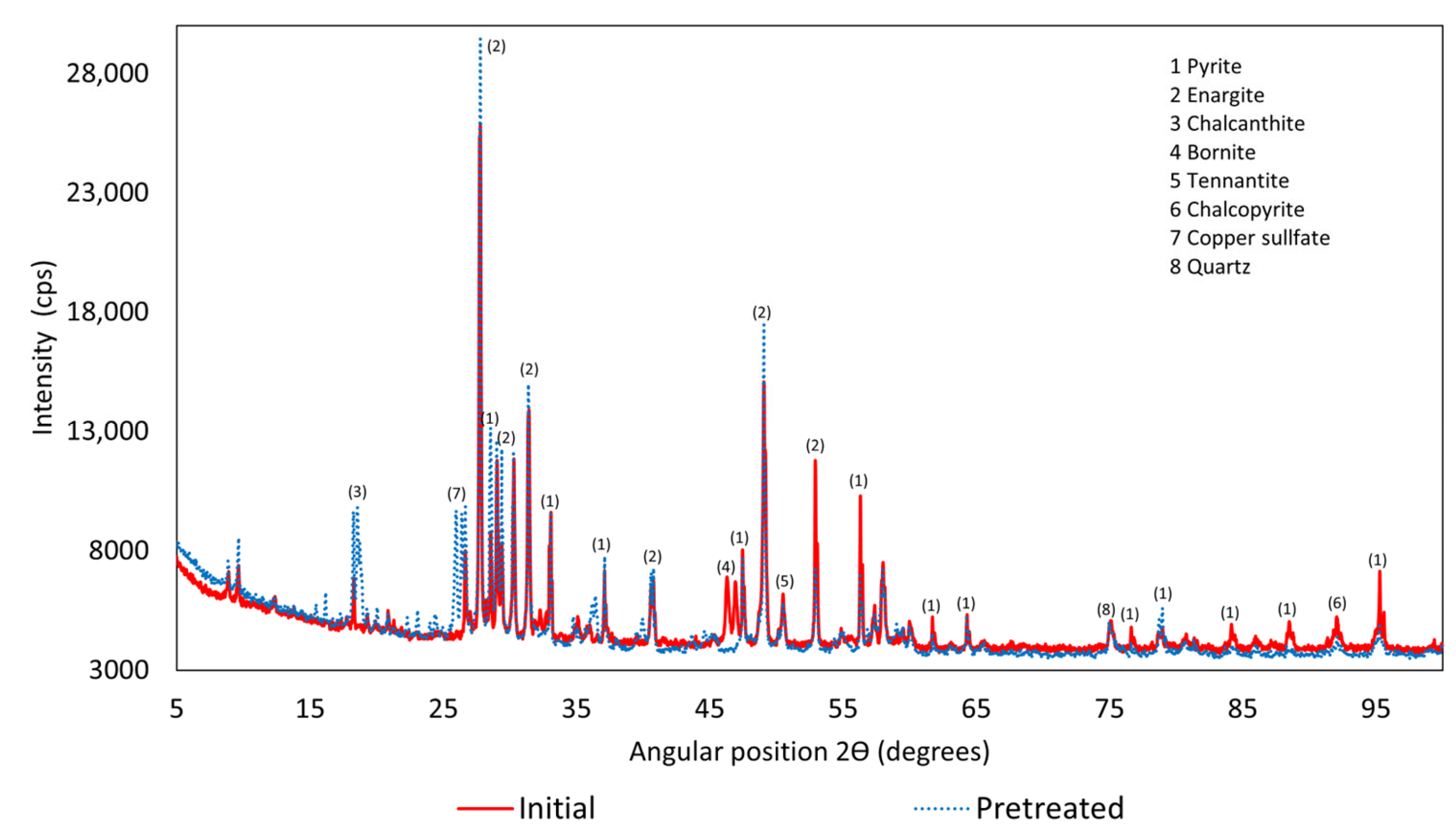 Minerals 15 00520 g002 Minerals 15 00520 g002