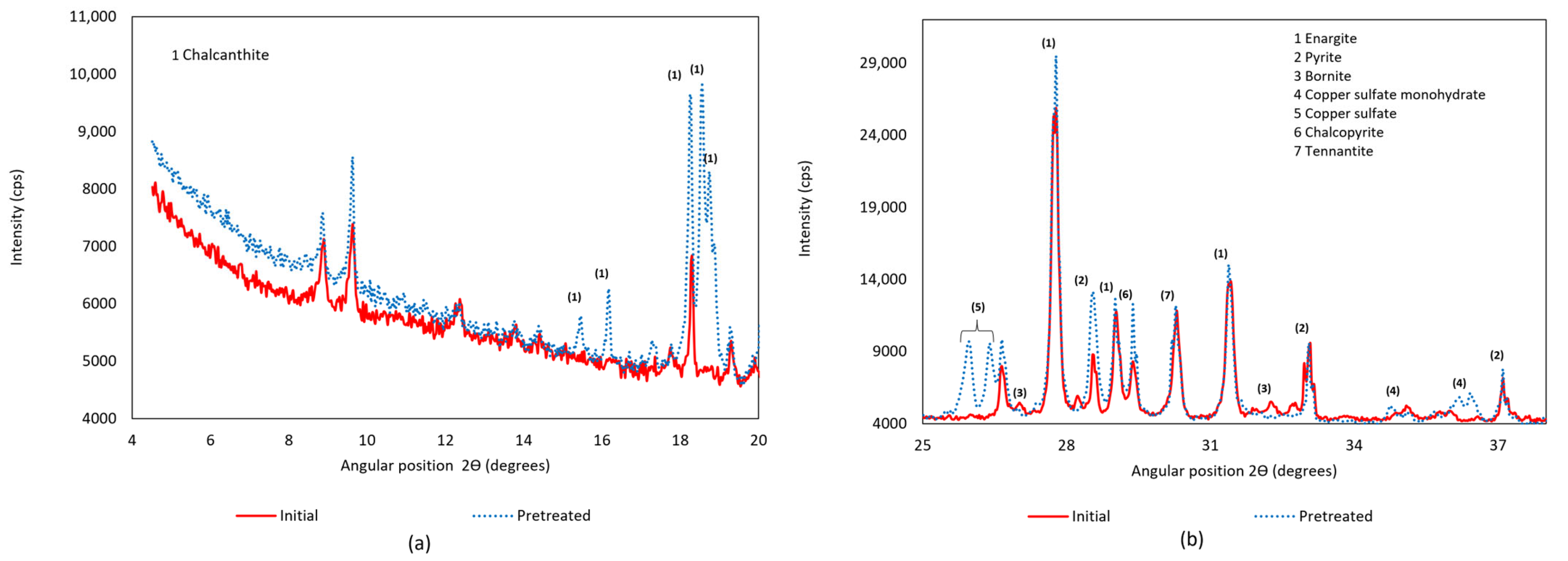 Minerals 15 00520 g003 Minerals 15 00520 g003