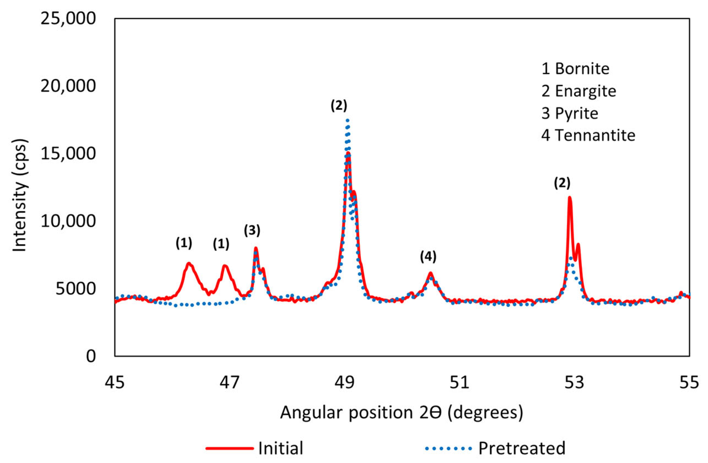Minerals 15 00520 g004 Minerals 15 00520 g004