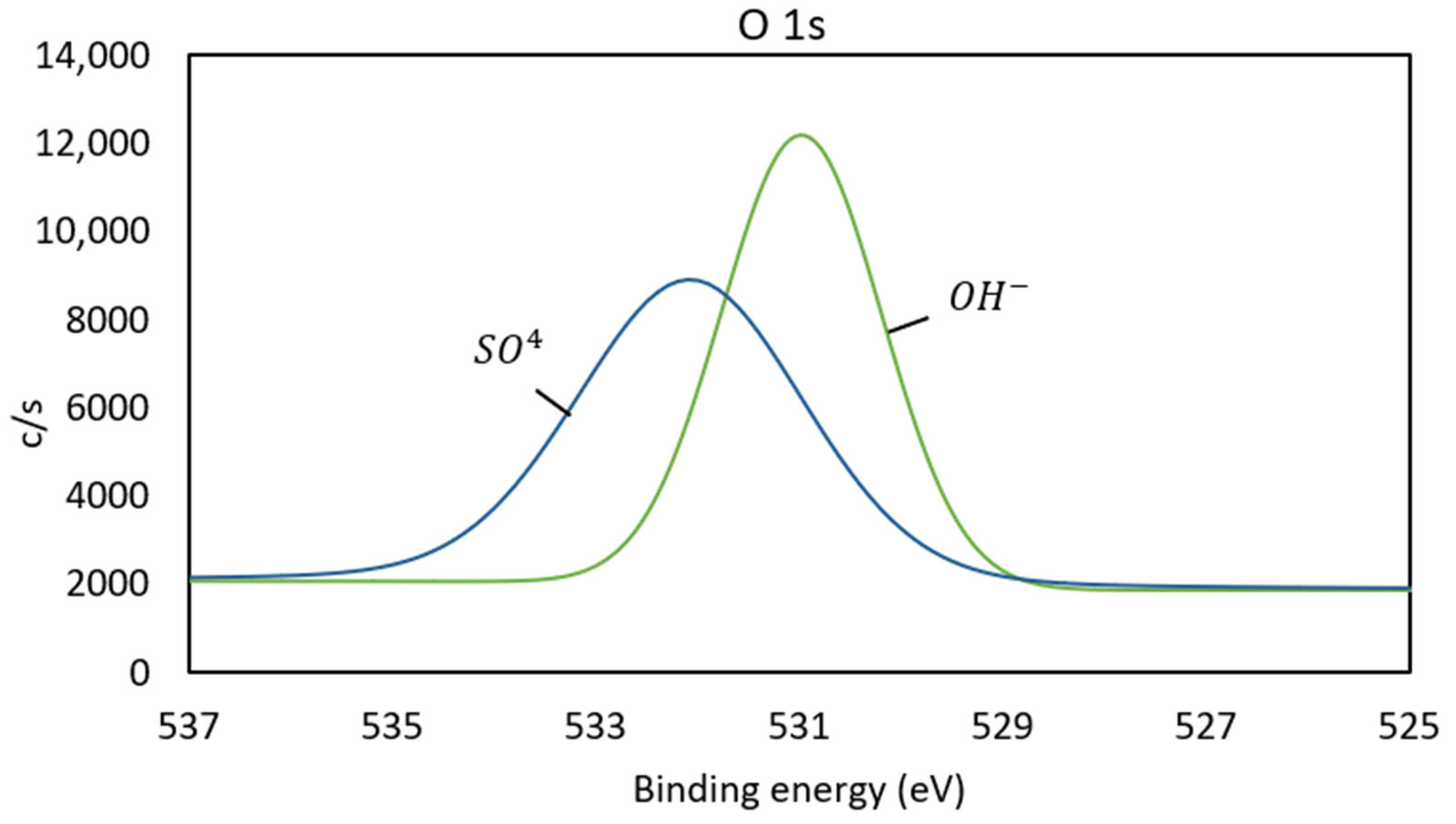 Minerals 15 00520 g008 Minerals 15 00520 g008
