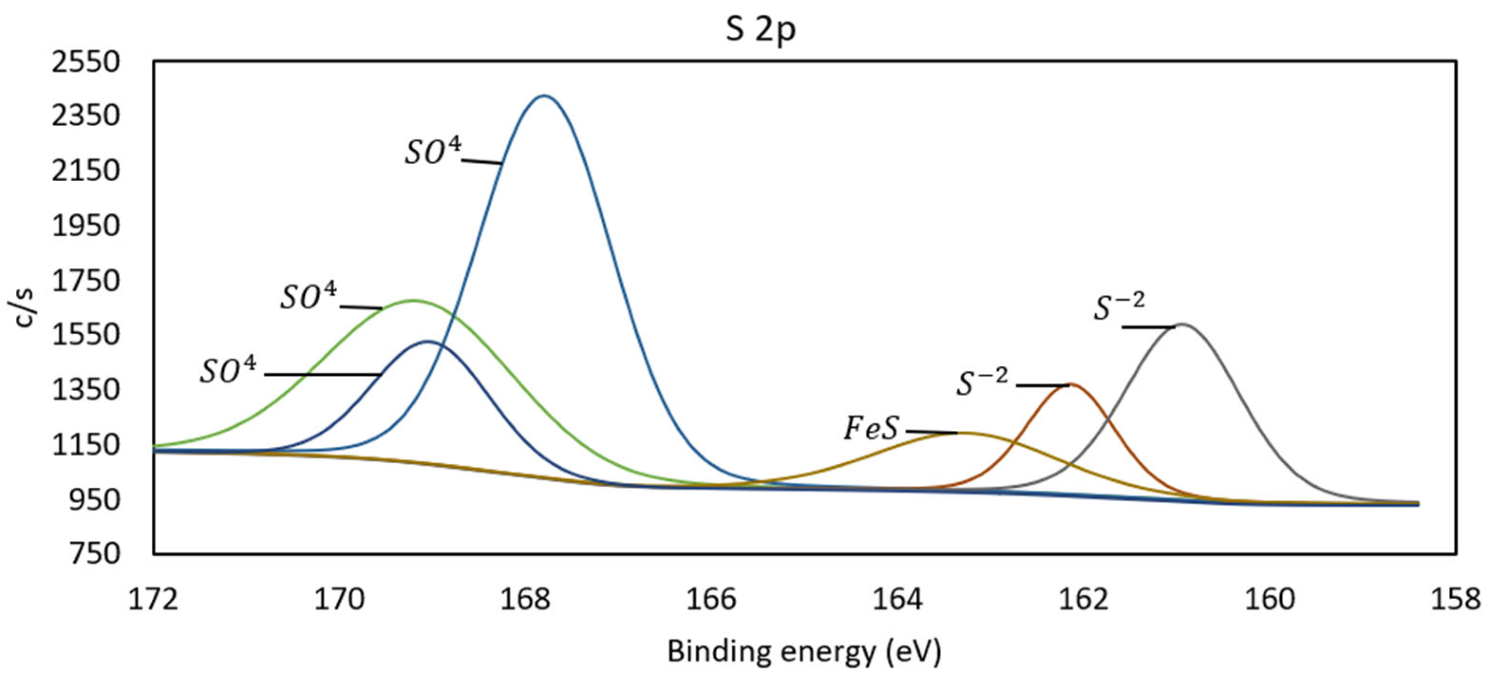 Minerals 15 00520 g009 Minerals 15 00520 g009