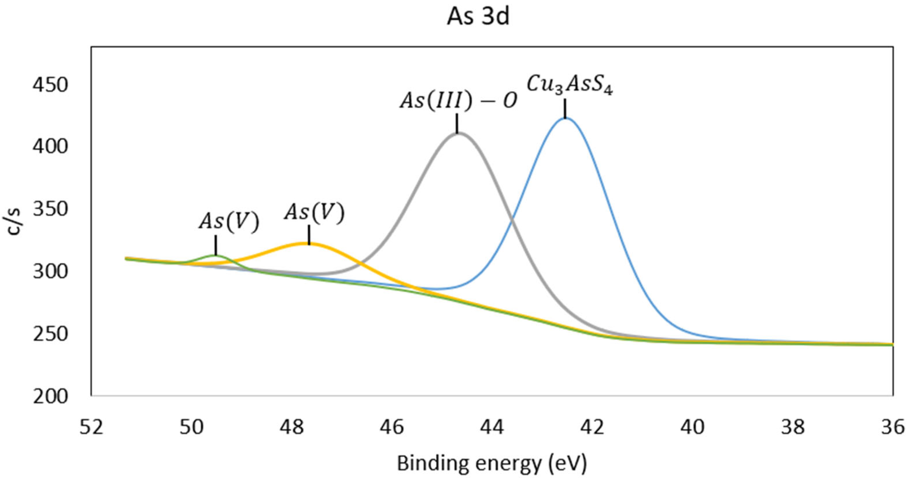 Minerals 15 00520 g011 Minerals 15 00520 g011