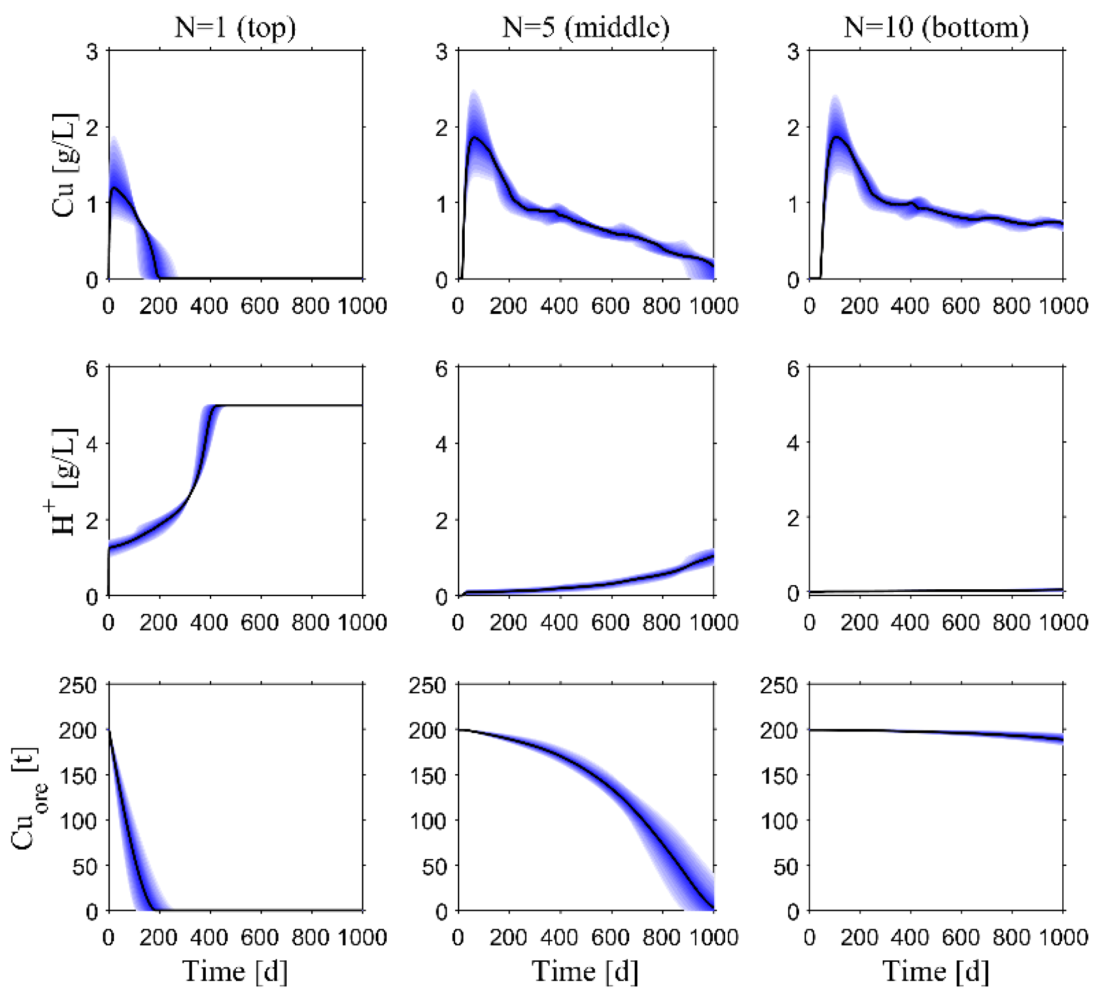 Minerals 15 00521 g003