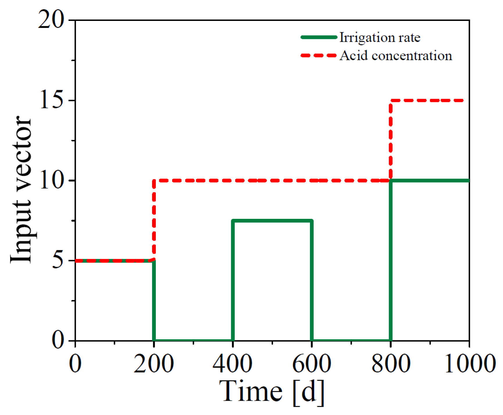 Minerals 15 00521 g004