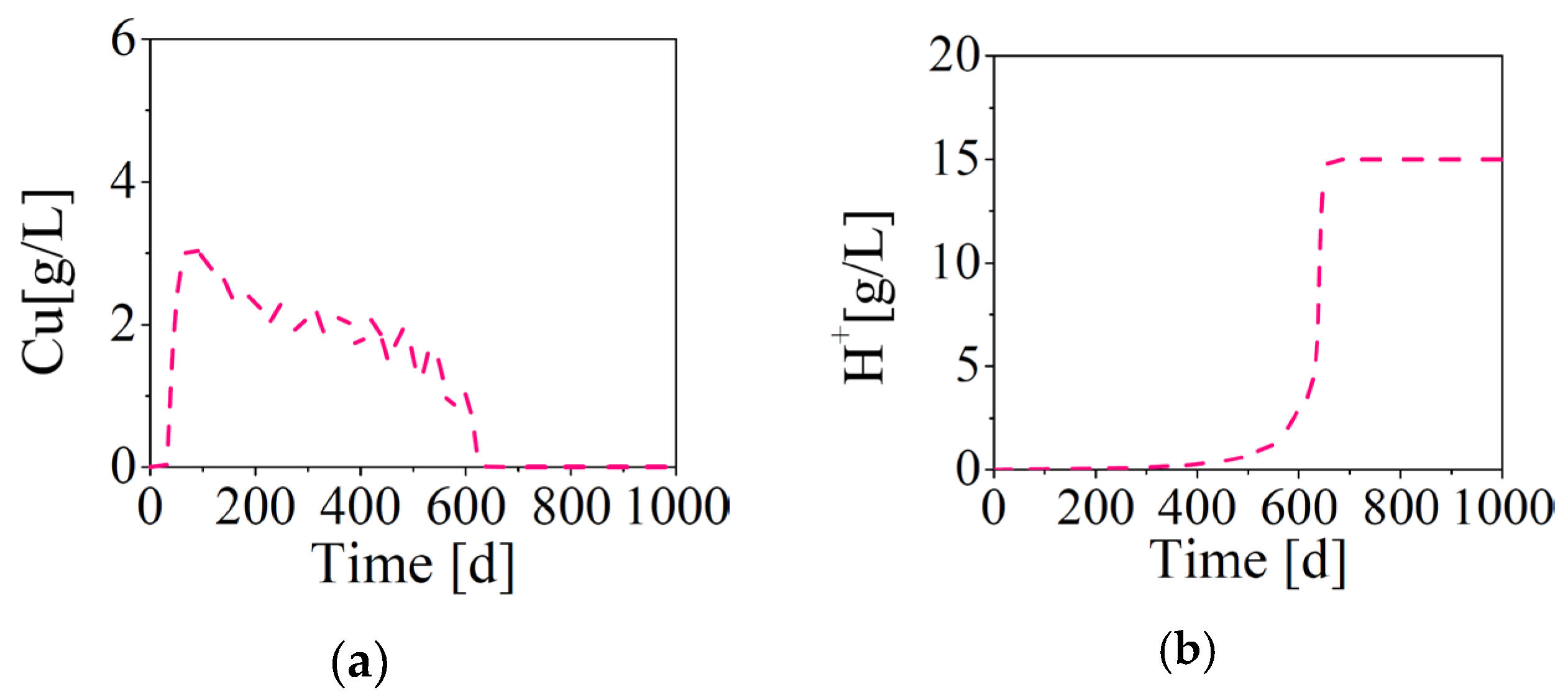 Minerals 15 00521 g005a