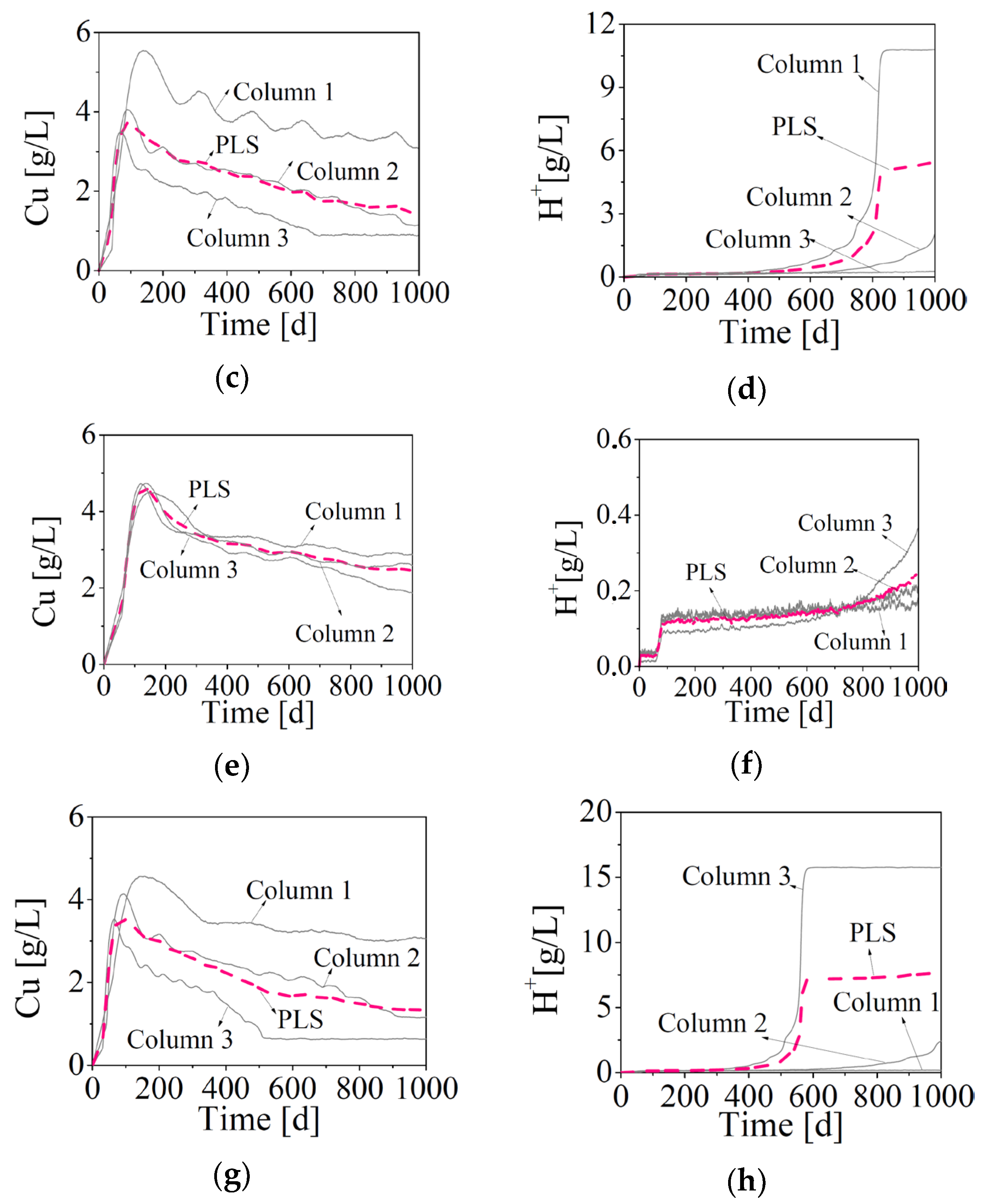 Minerals 15 00521 g005b