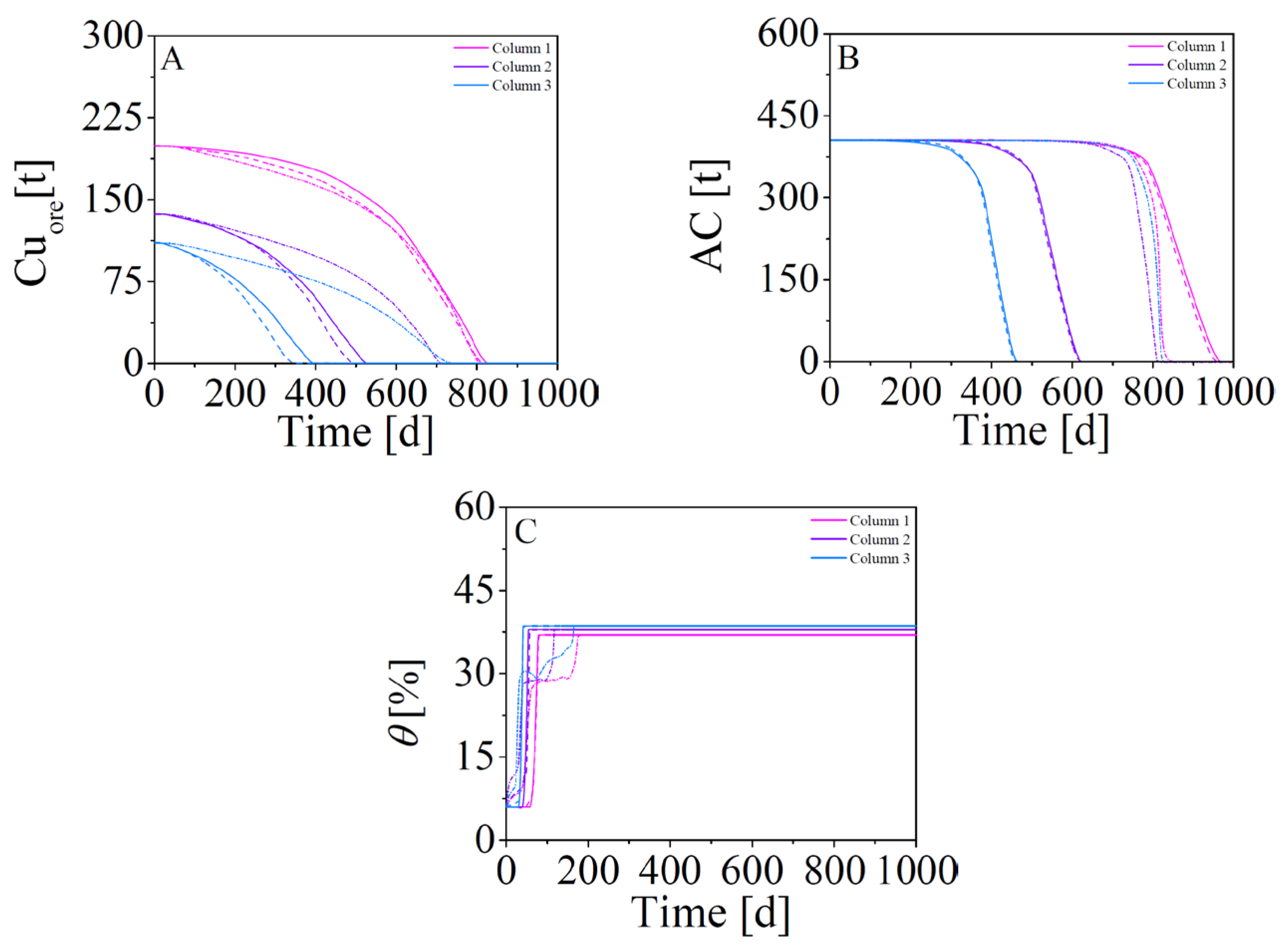 Minerals 15 00521 g007