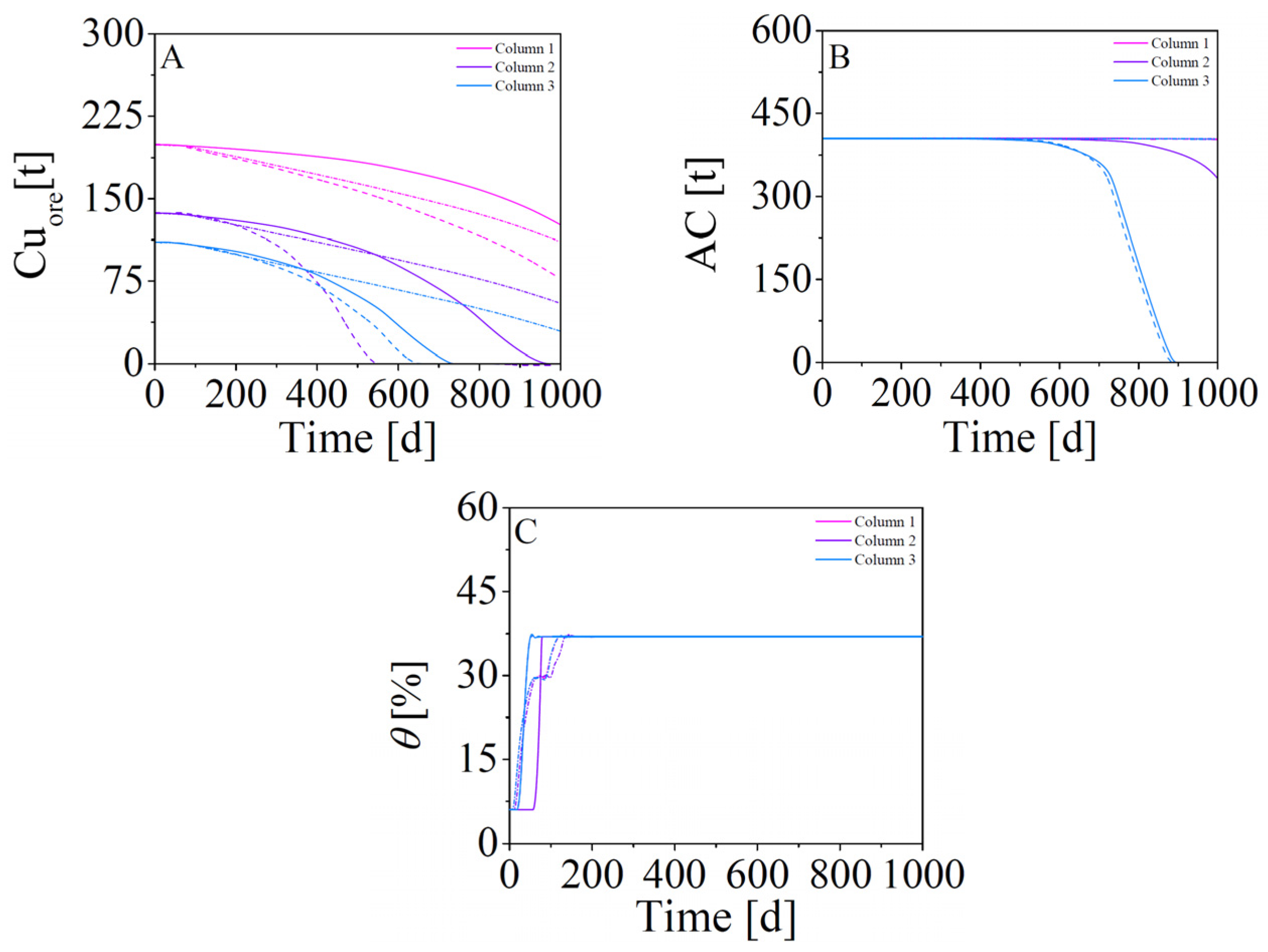 Minerals 15 00521 g008