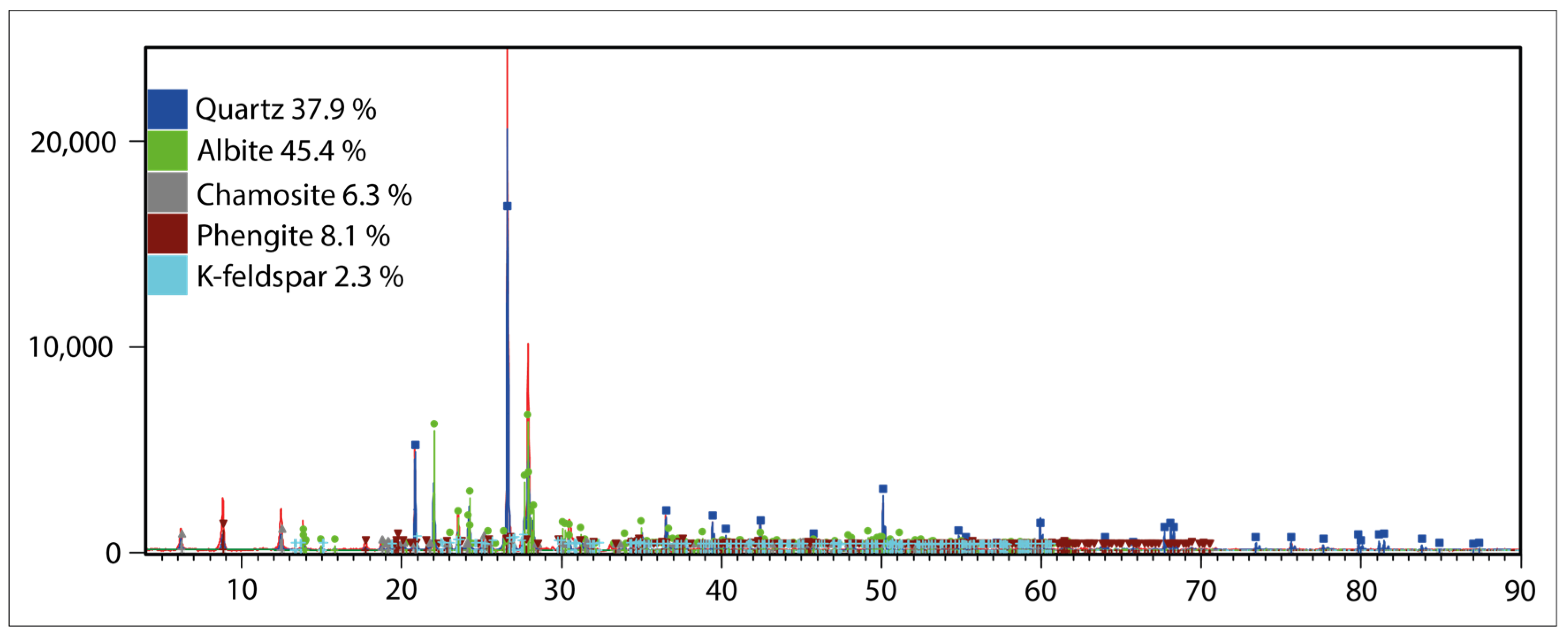 Minerals 15 00523 g002