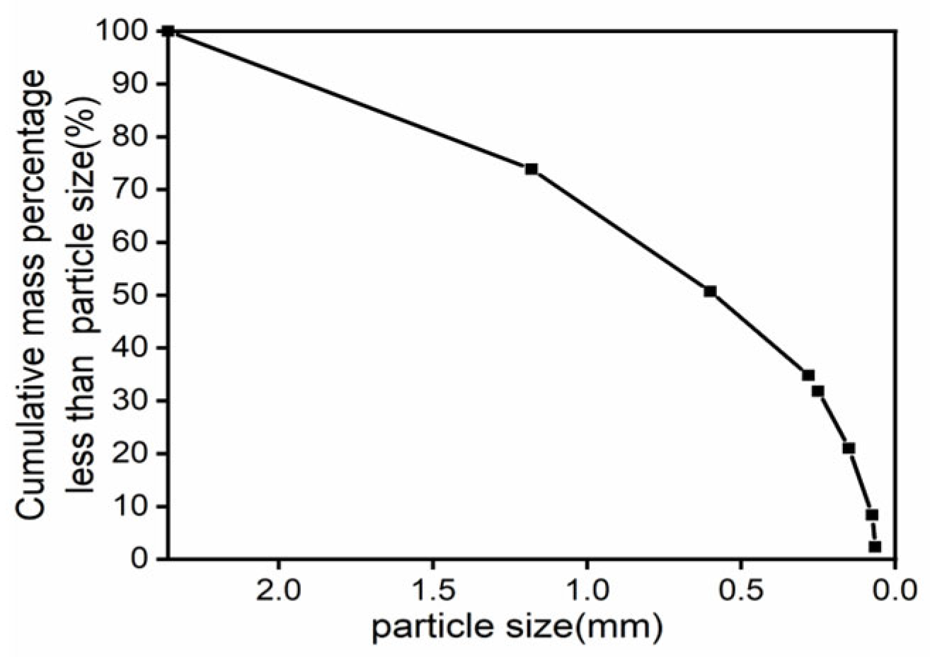 Minerals 15 00526 g001
