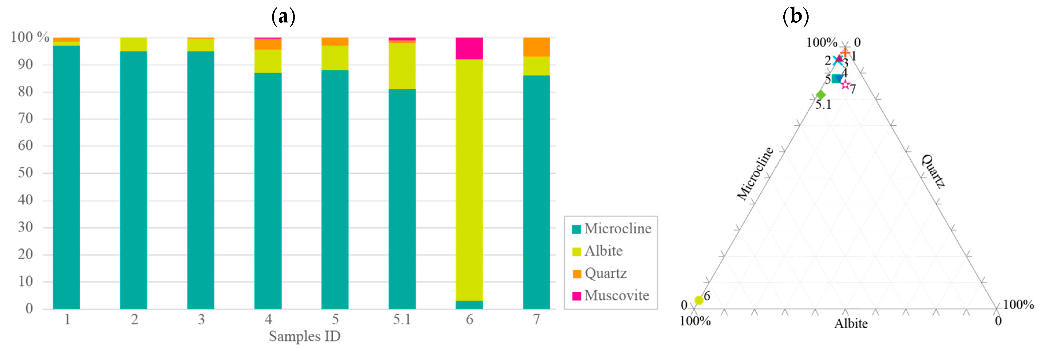 Minerals 15 00527 g003