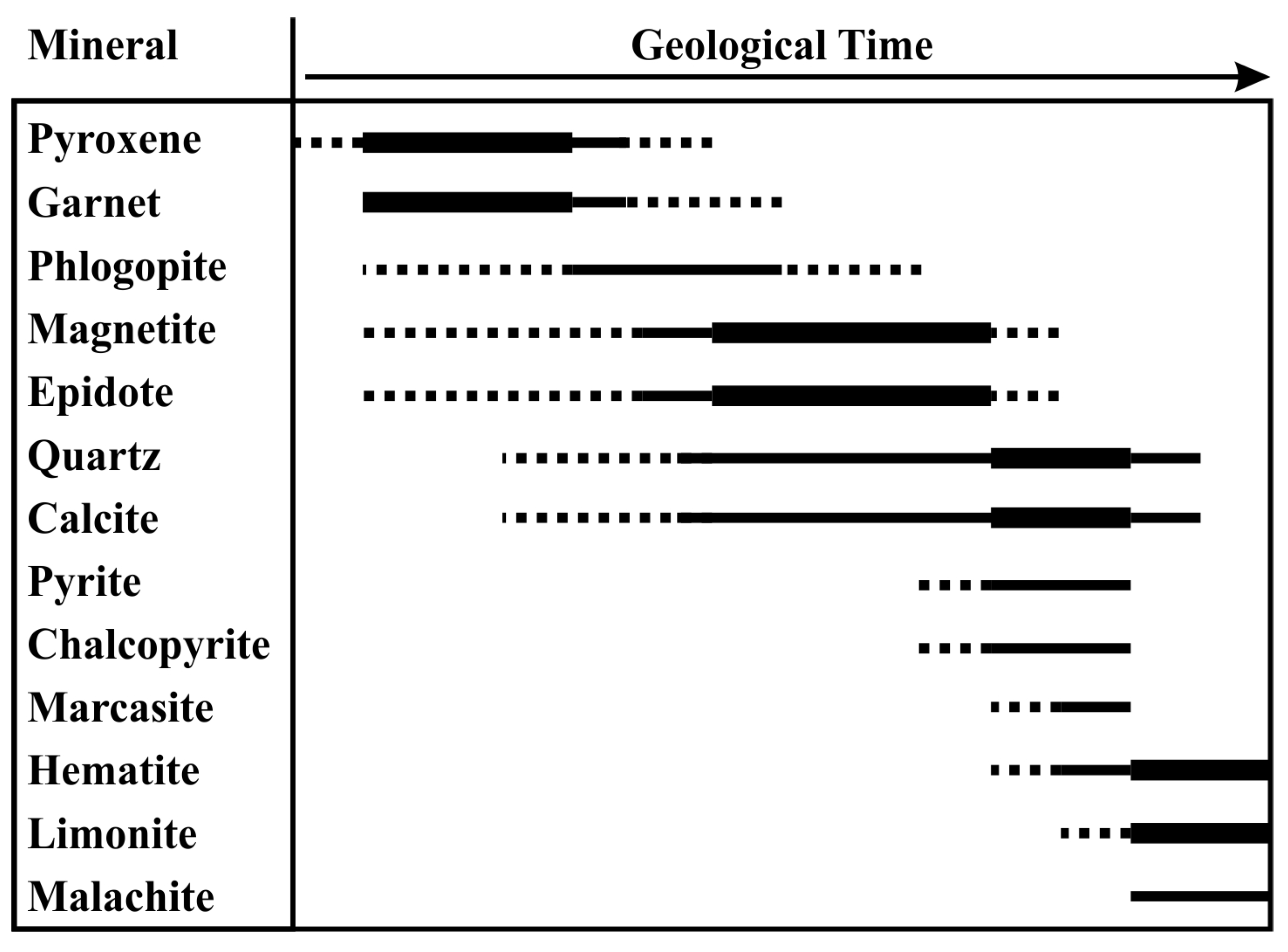Minerals 15 00528 g005