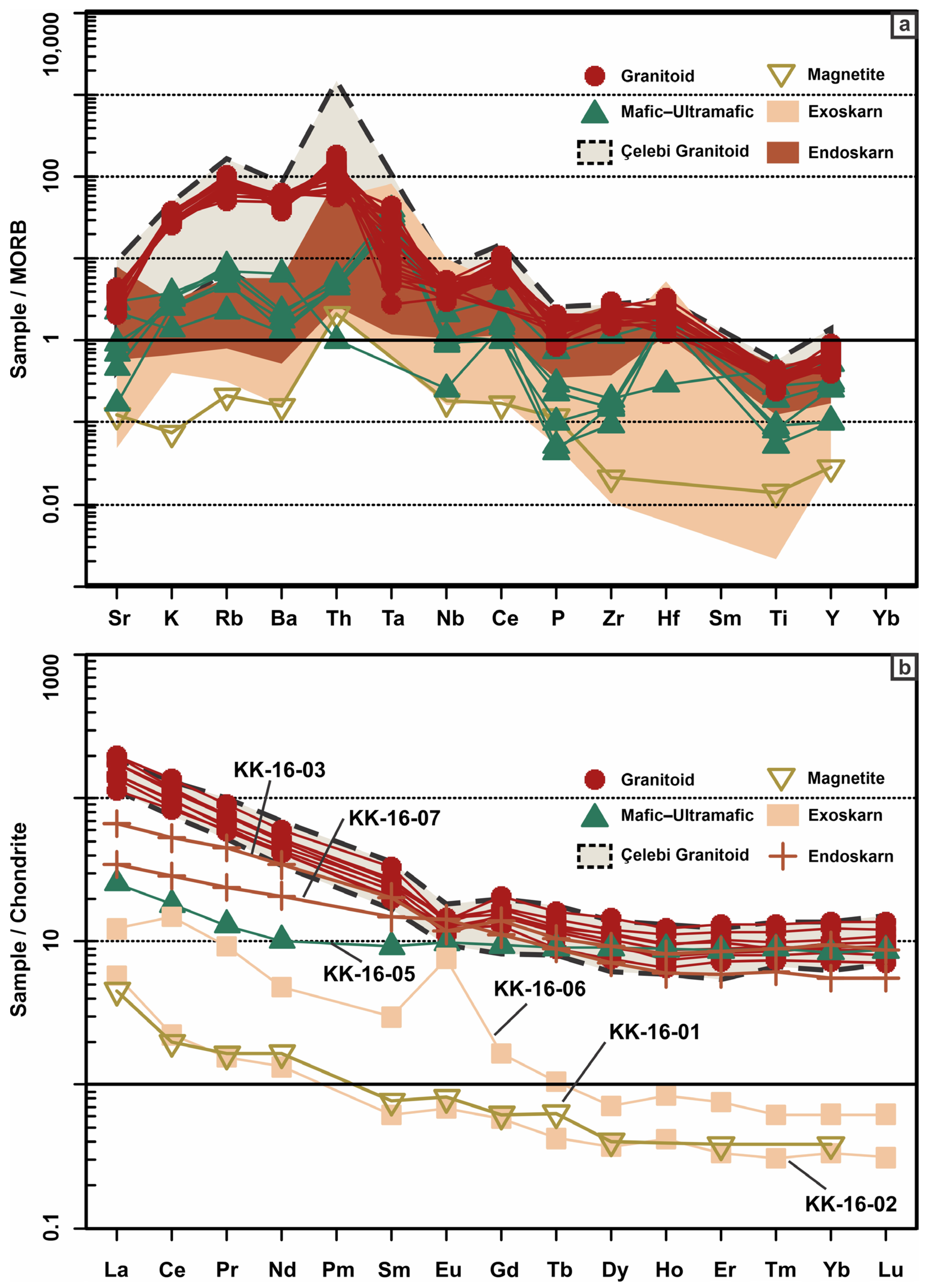 Minerals 15 00528 g008
