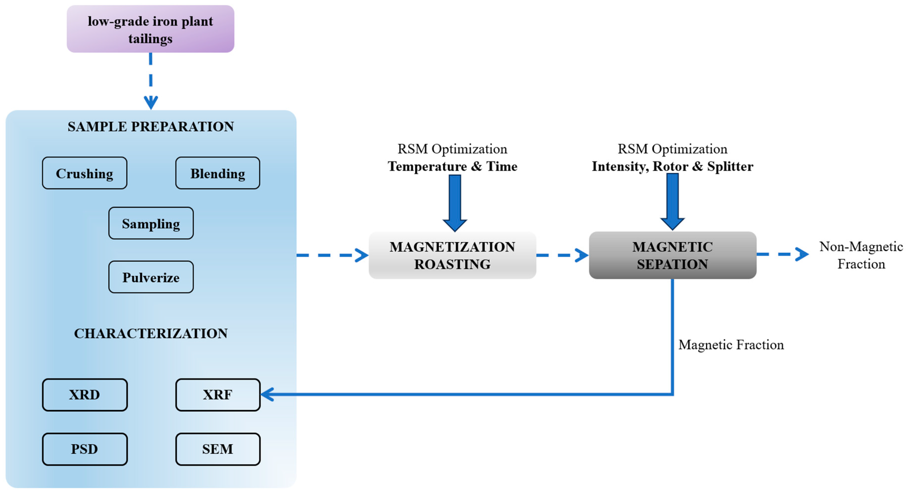 Minerals 15 00529 g001