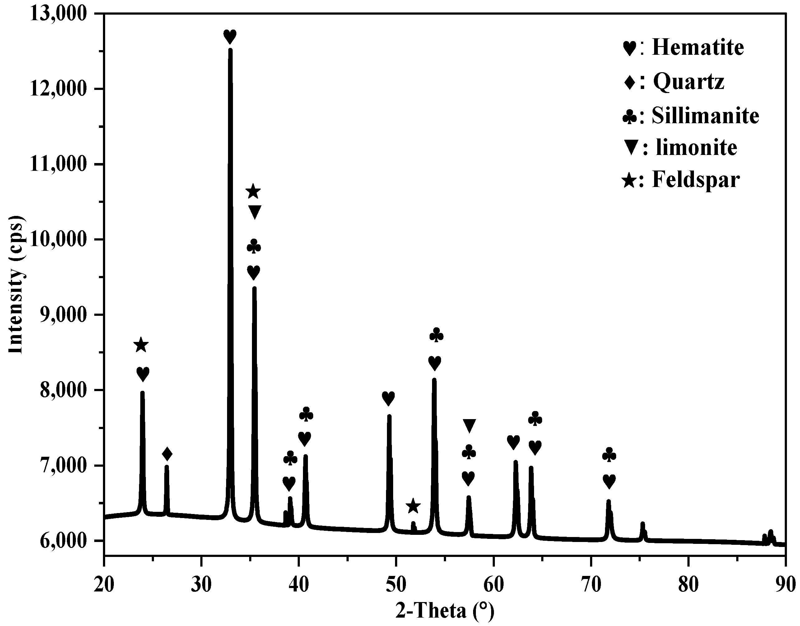 Minerals 15 00529 g002