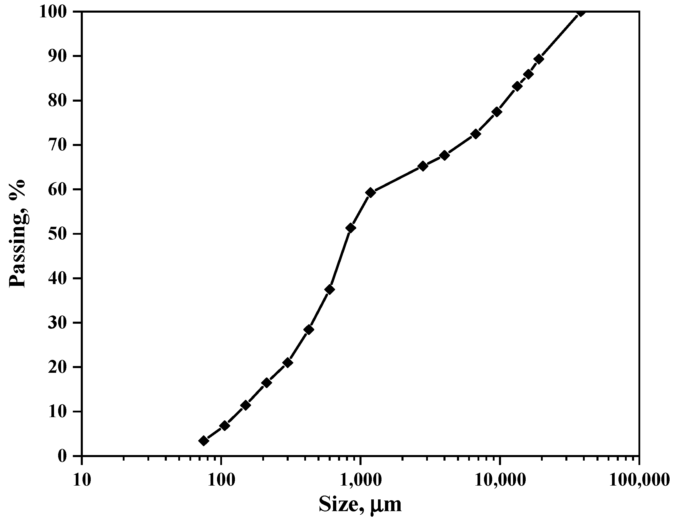 Minerals 15 00529 g005