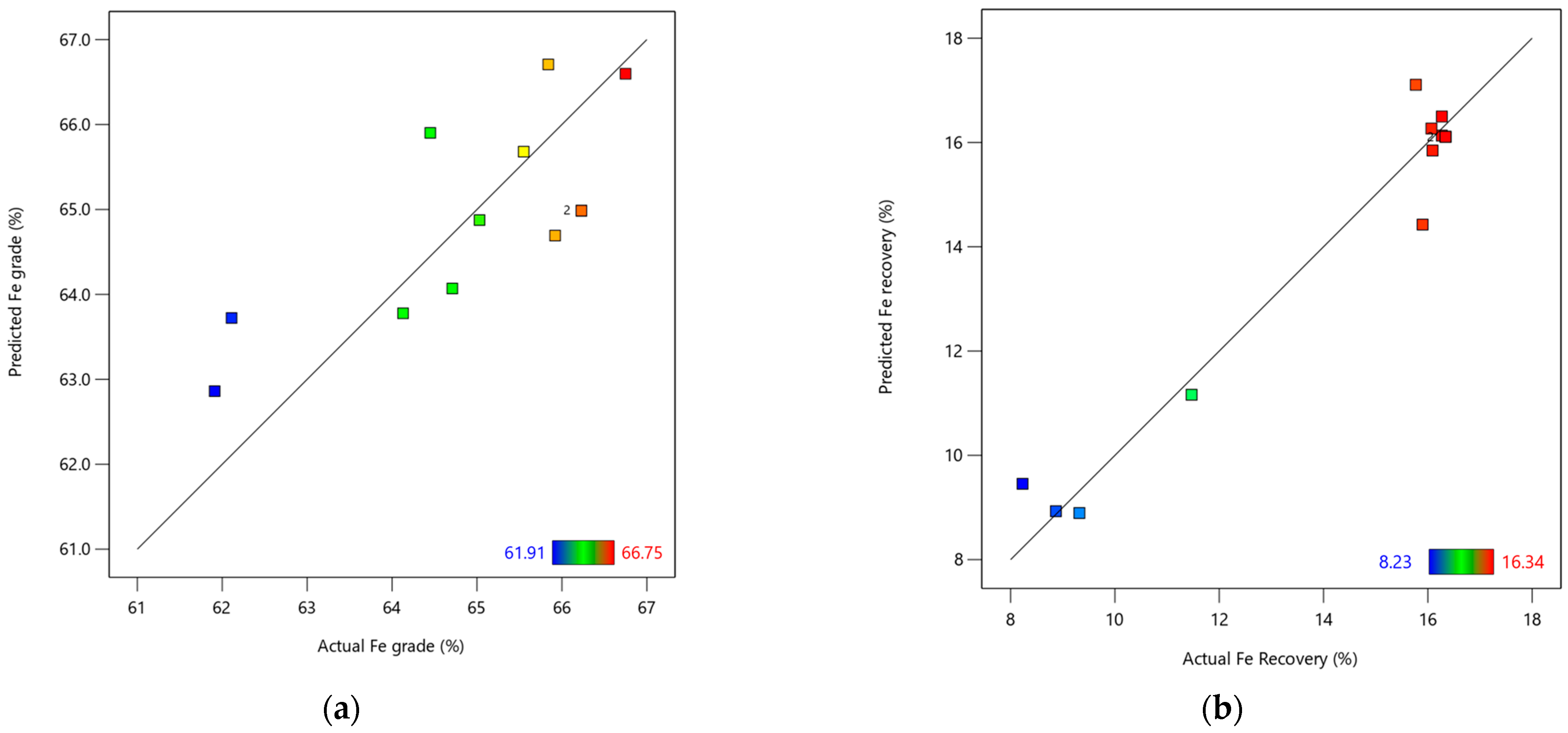 Minerals 15 00529 g007