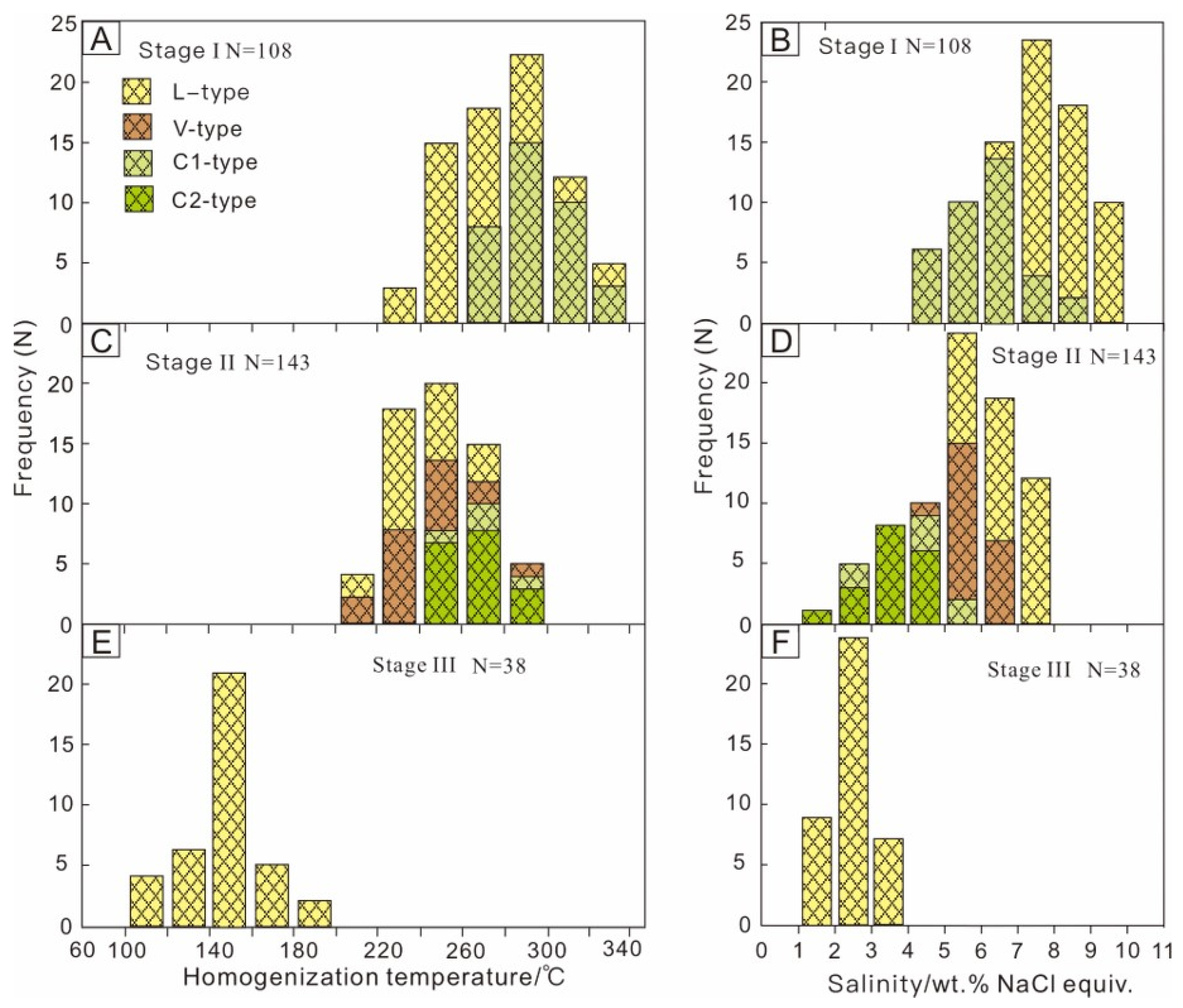 Minerals 15 00535 g005