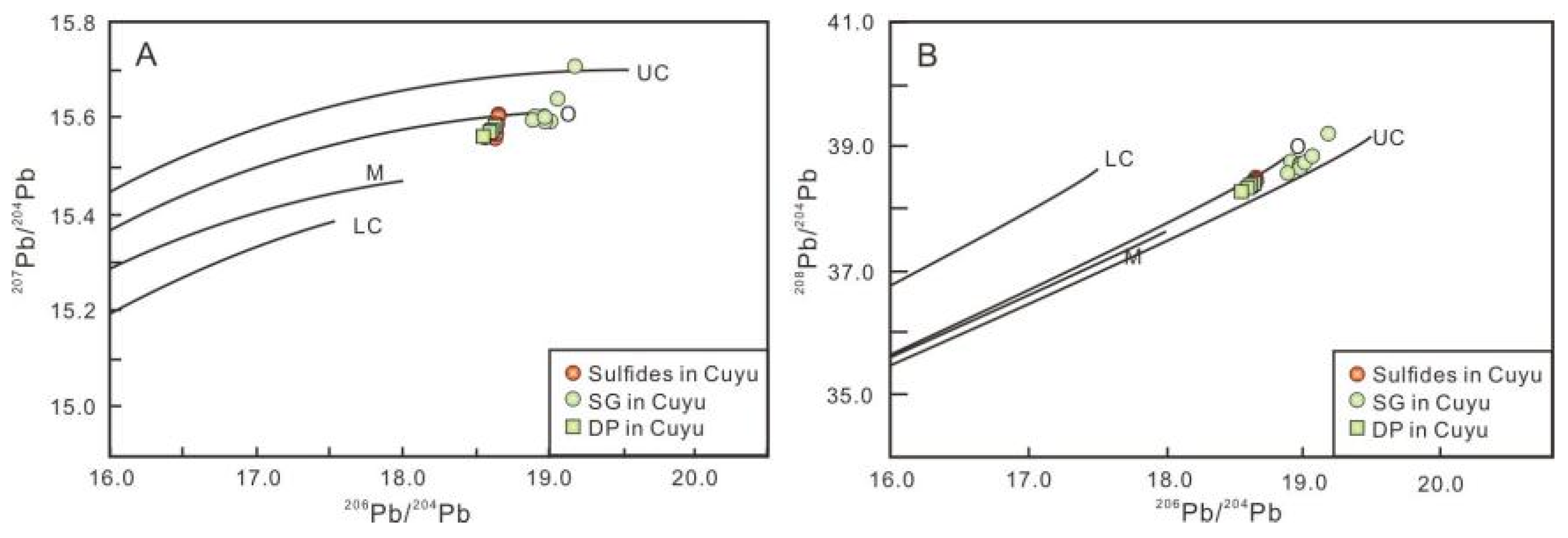 Minerals 15 00535 g009