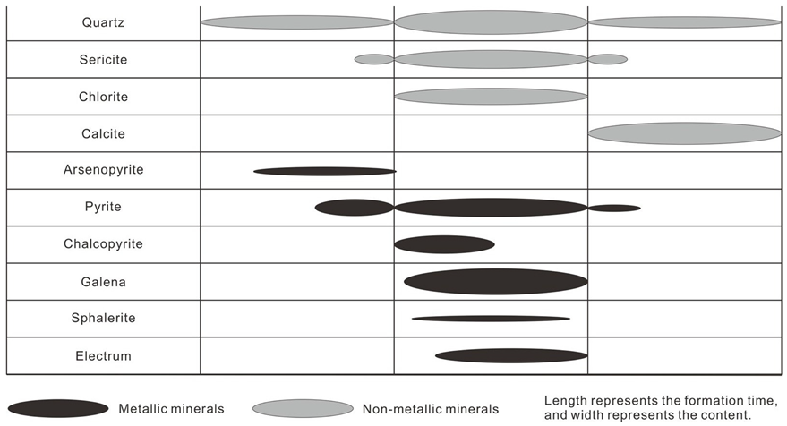 Minerals 15 00535 i001