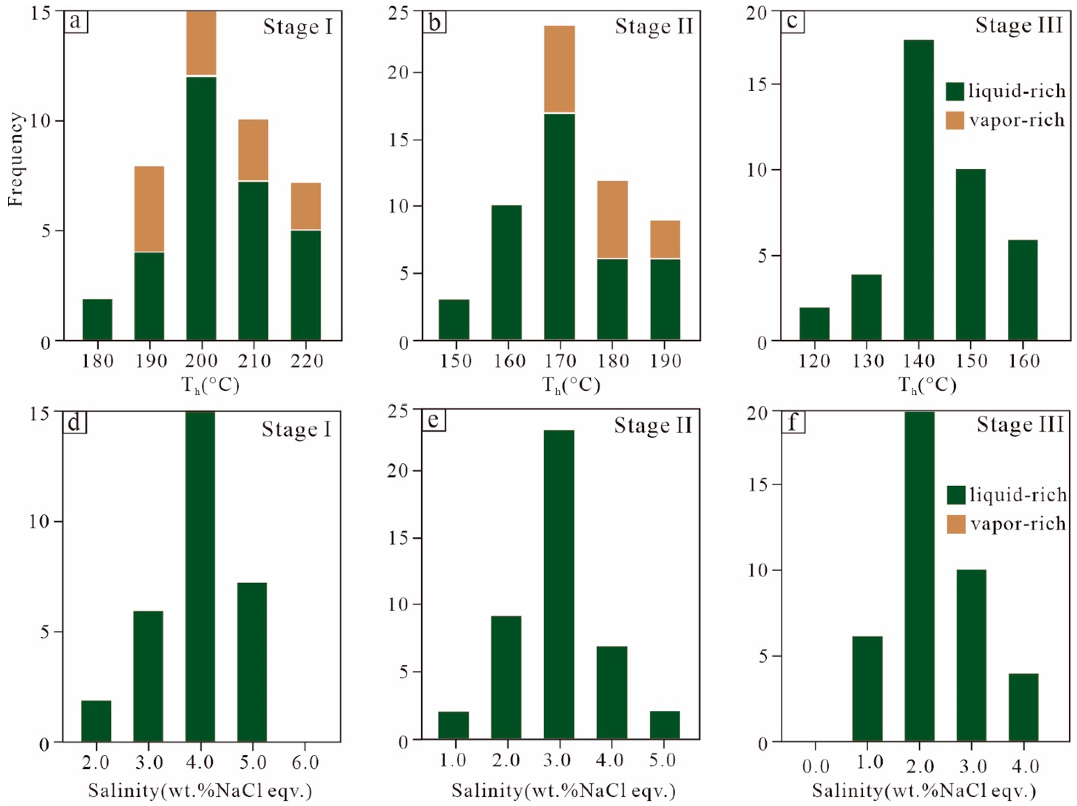 Minerals 15 00536 g005