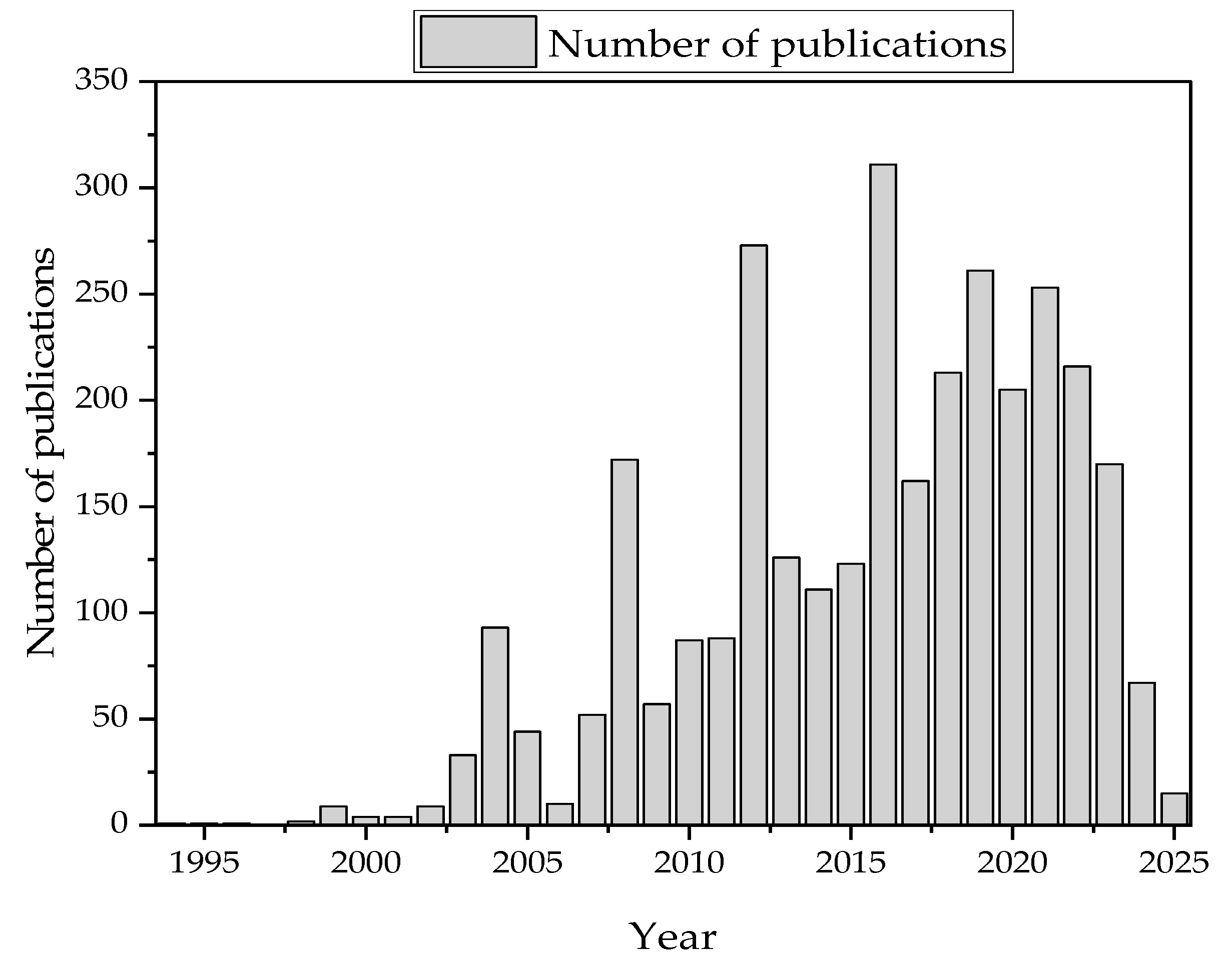 Minerals 15 00538 g002