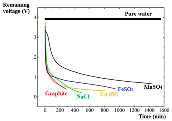 mini  State-of-the-Art Lithium-Ion Battery Pretreatment Methods