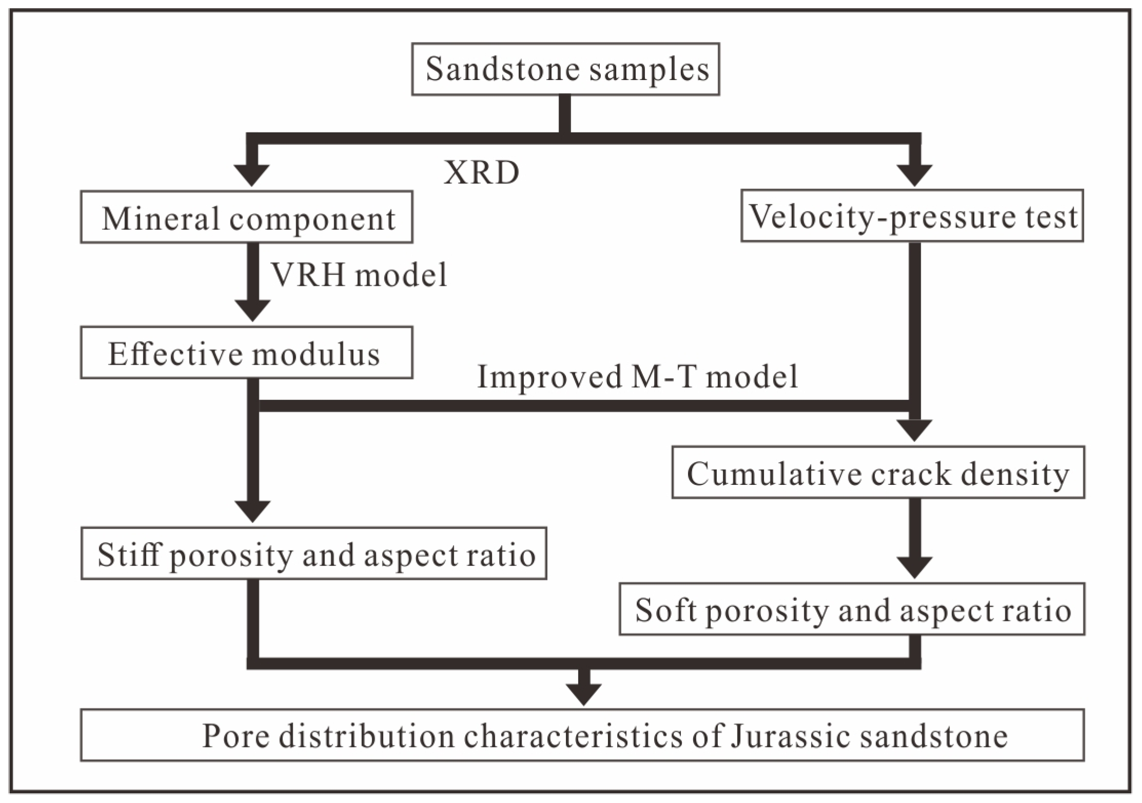 Minerals 15 00547 g001