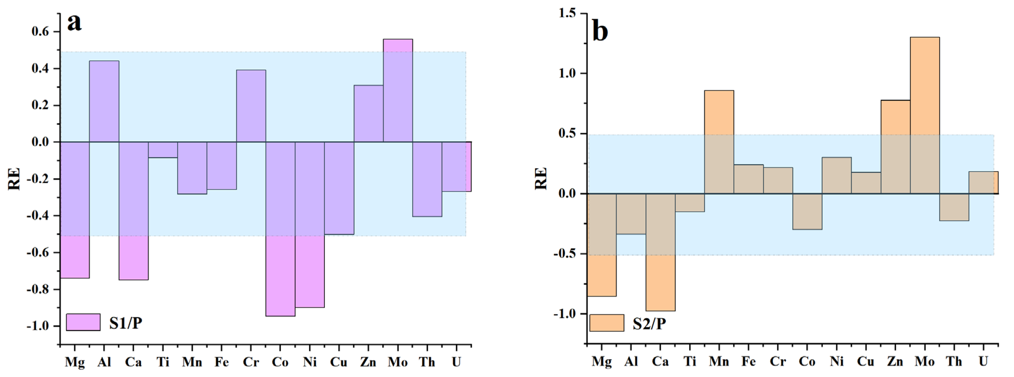 Minerals 15 00548 g006