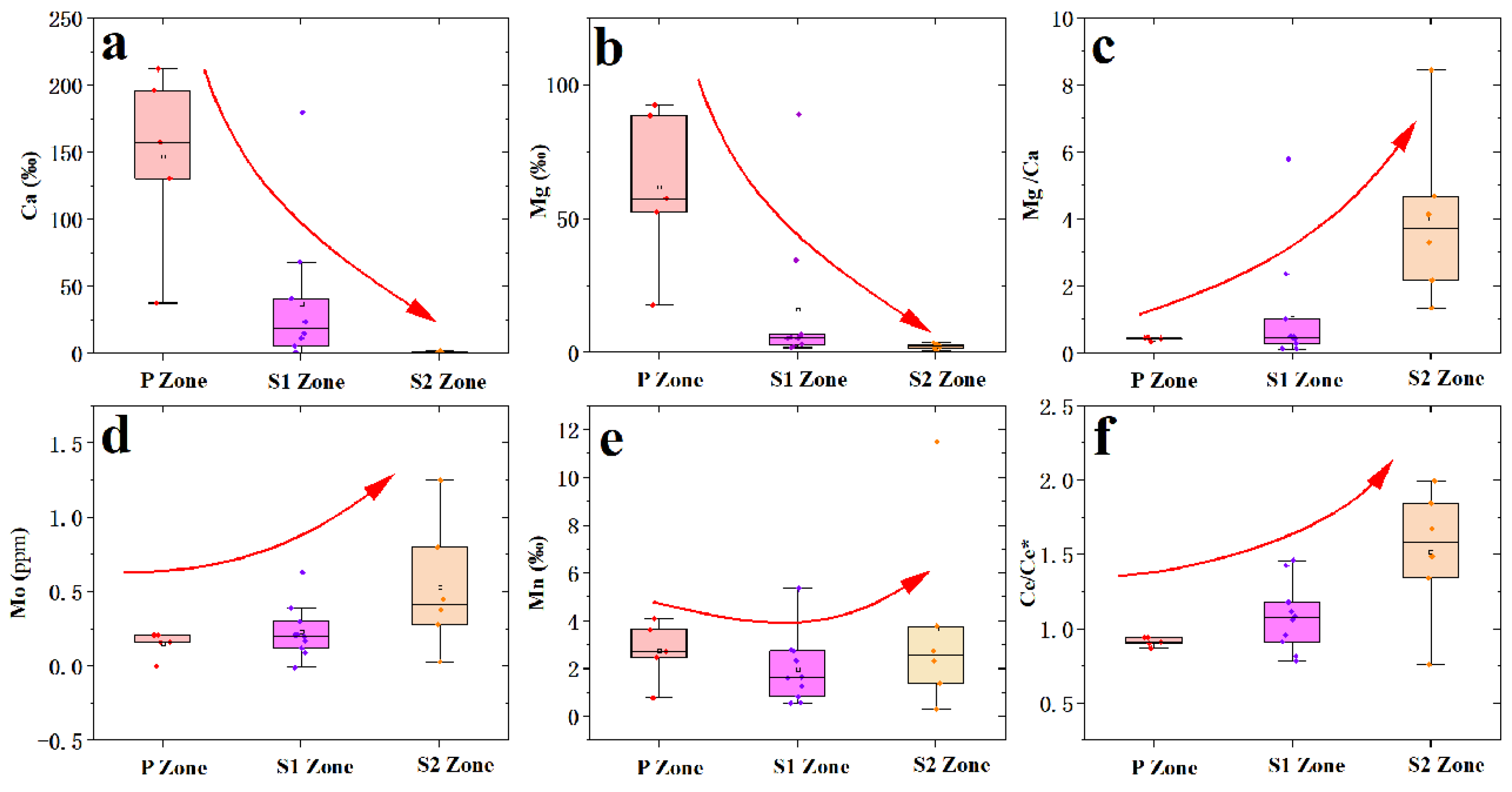 Minerals 15 00548 g007
