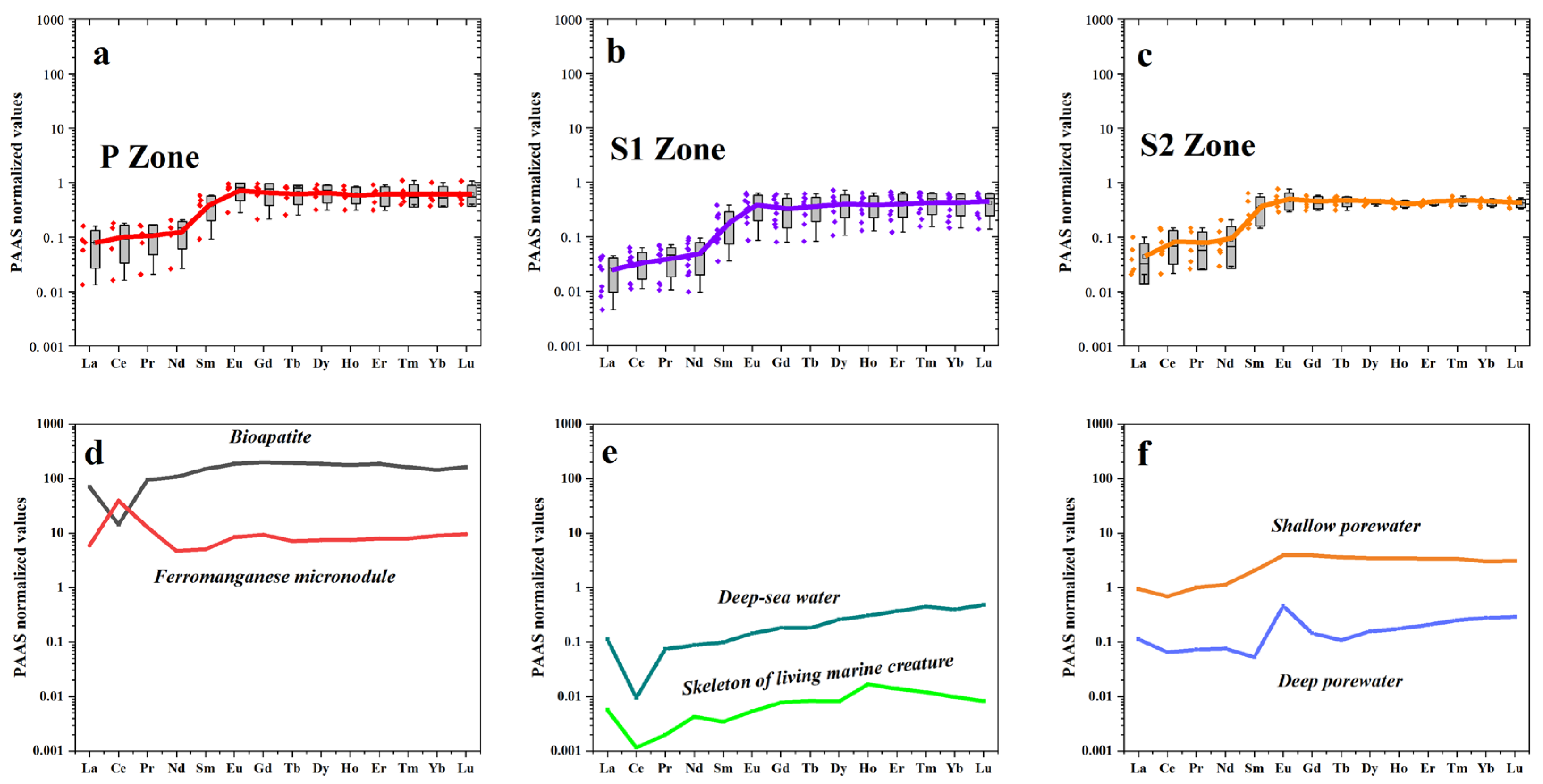 Minerals 15 00548 g008
