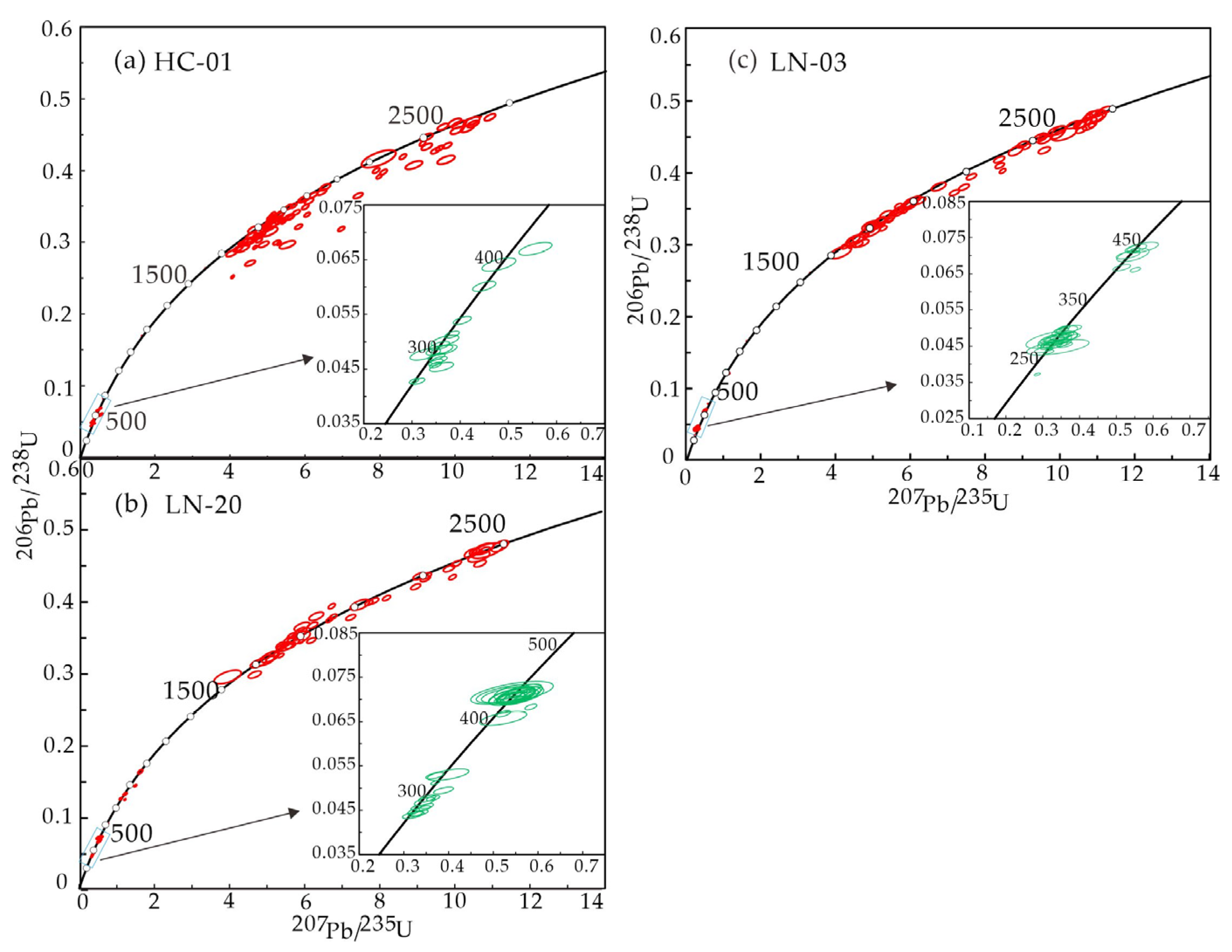 Minerals 15 00549 g009