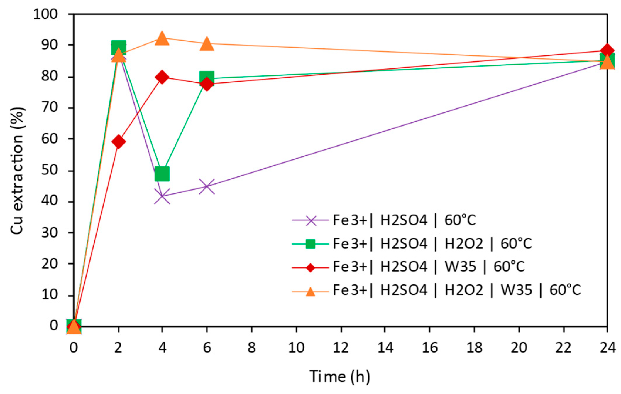 Minerals 15 00550 g002
