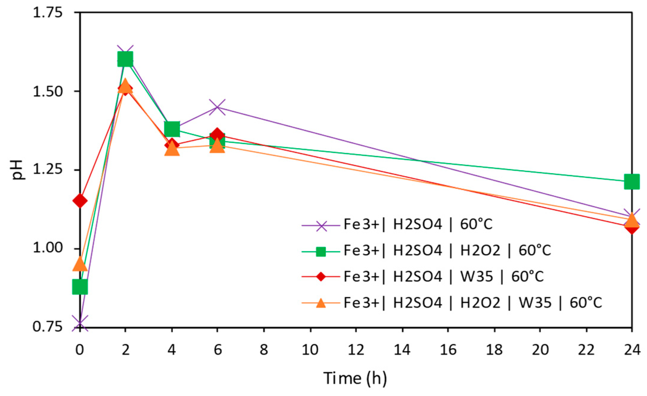 Minerals 15 00550 g003
