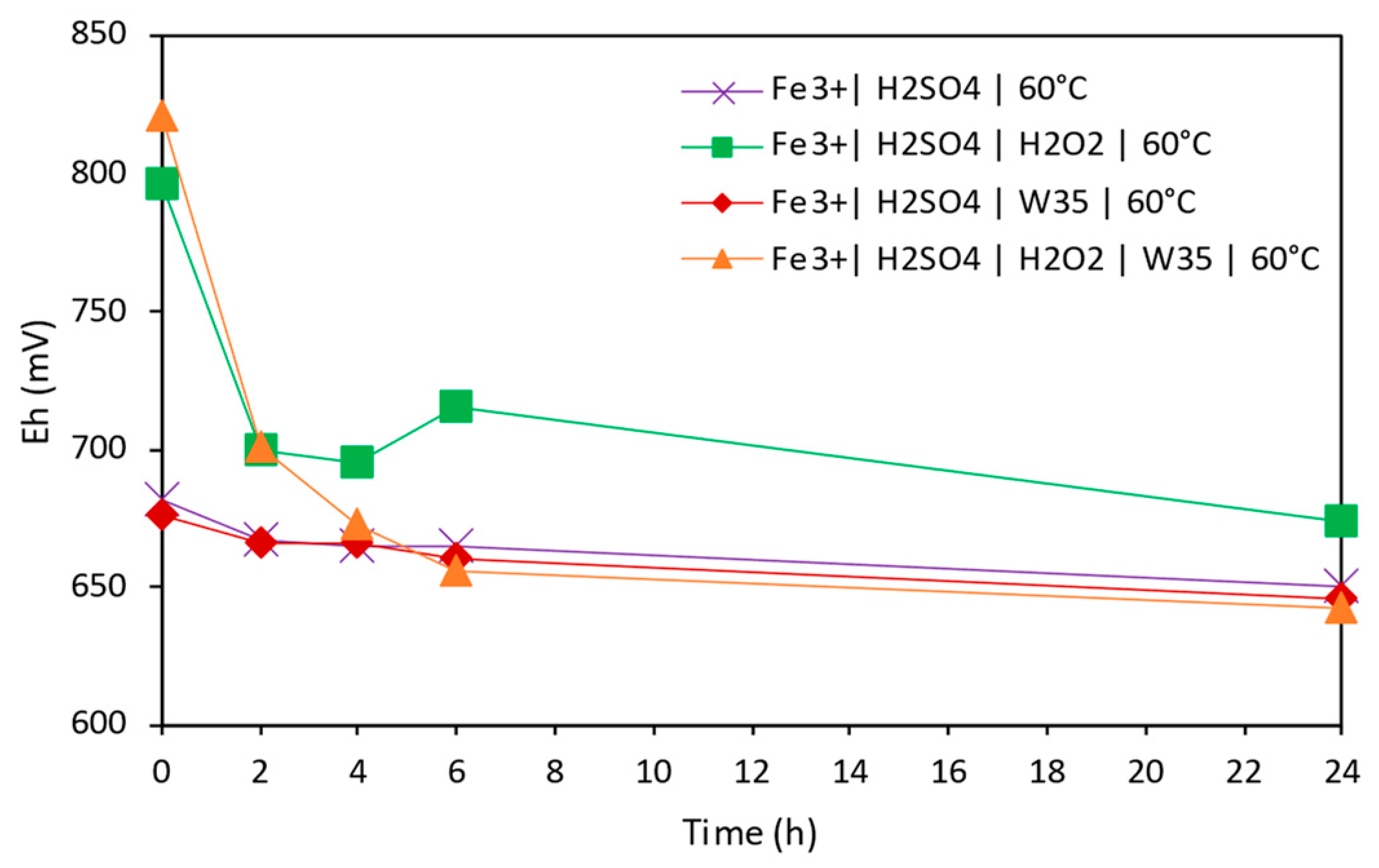 Minerals 15 00550 g004