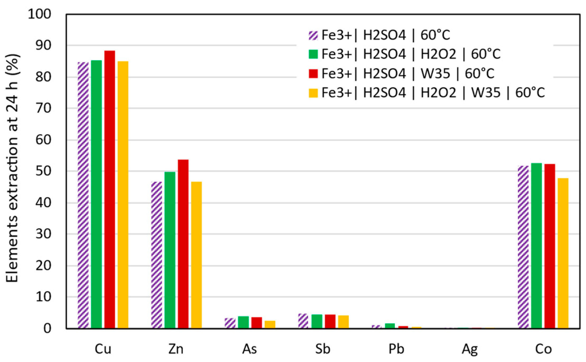 Minerals 15 00550 g005