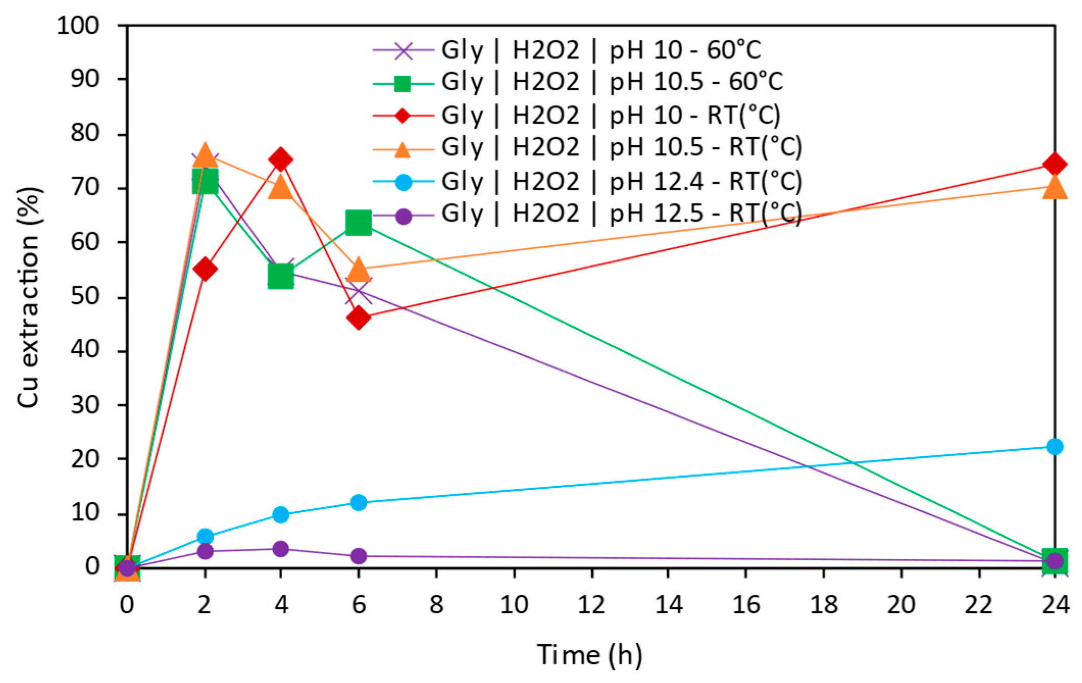 Minerals 15 00550 g006
