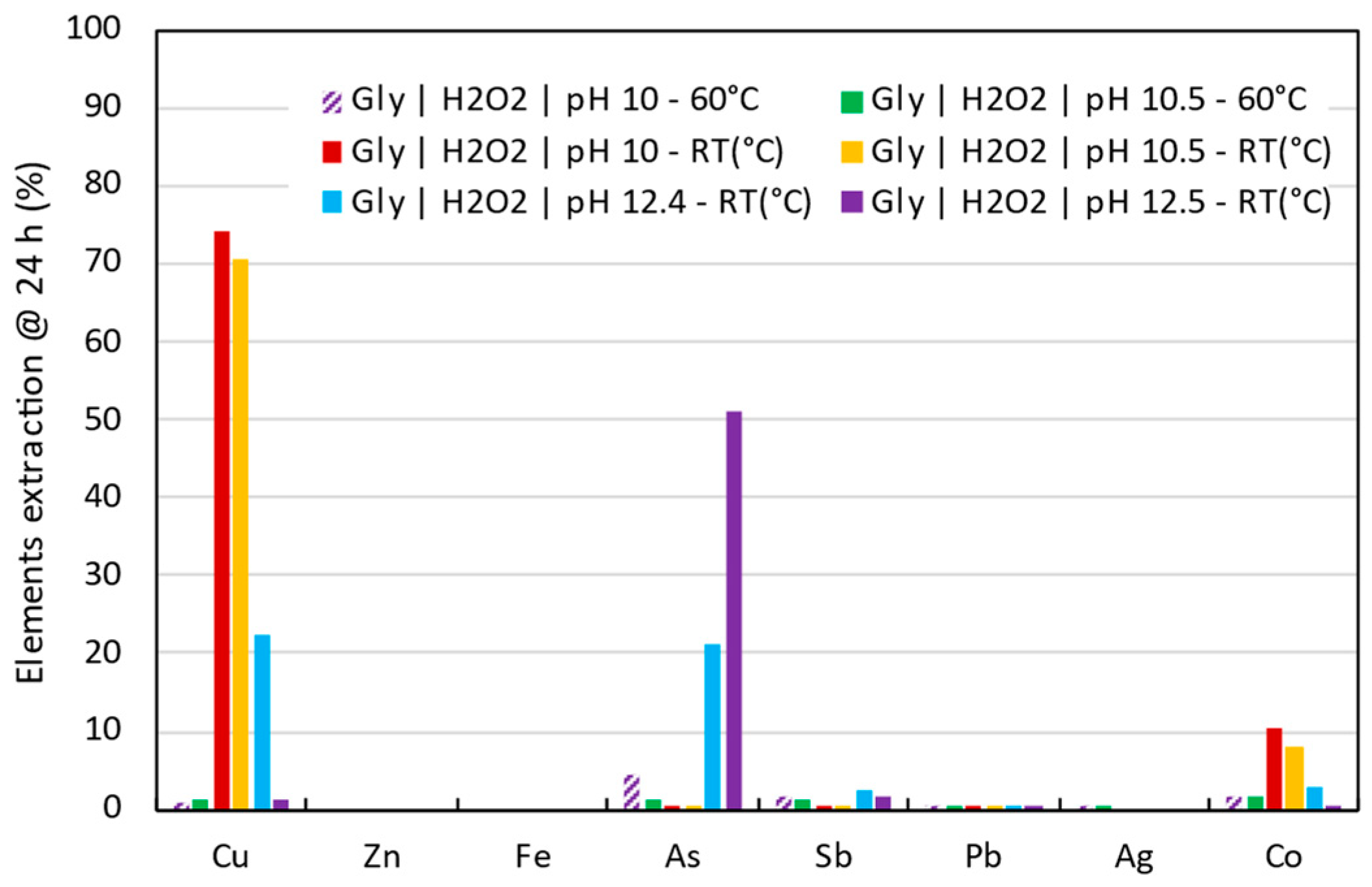 Minerals 15 00550 g011