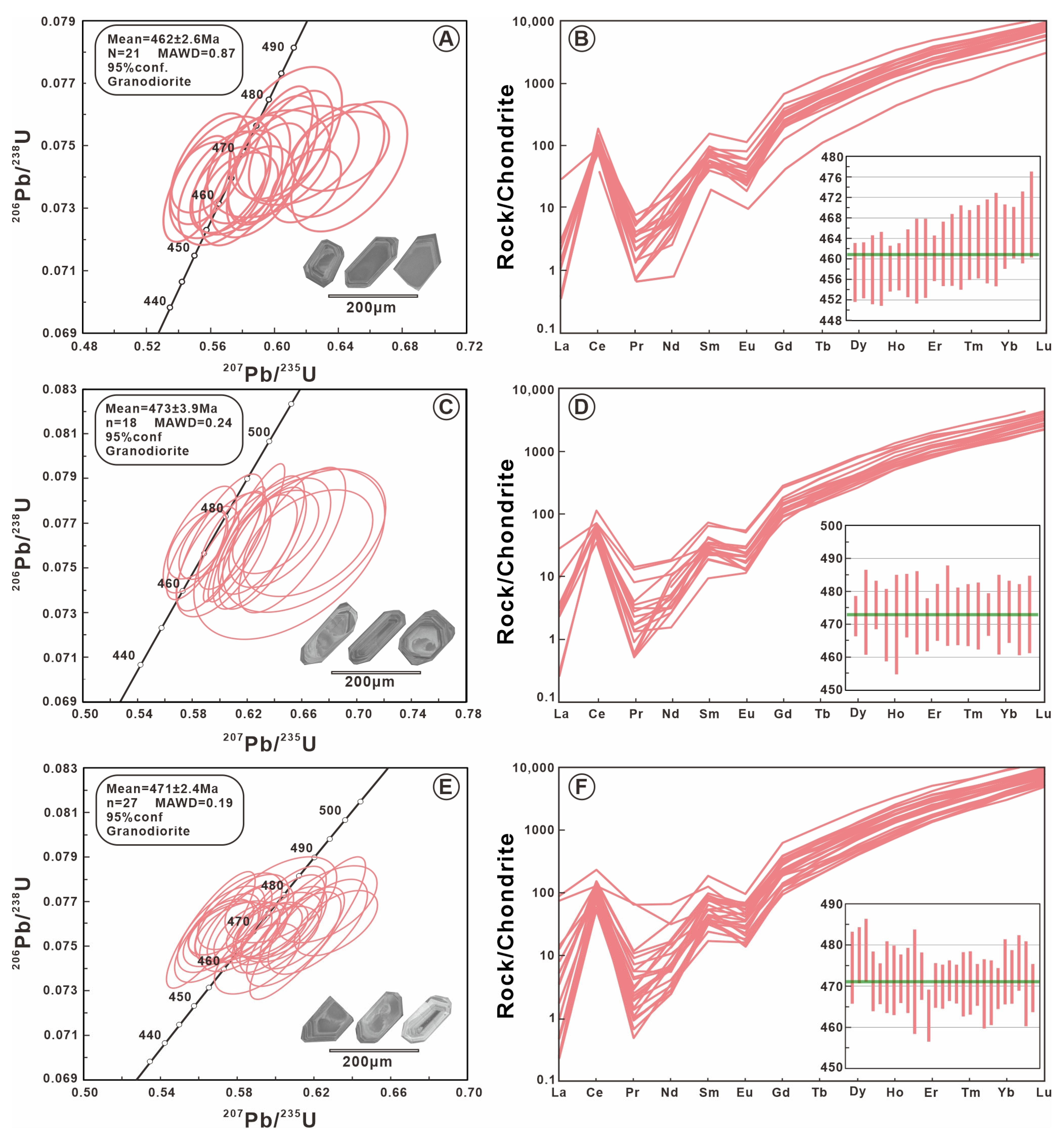 Minerals 15 00551 g004