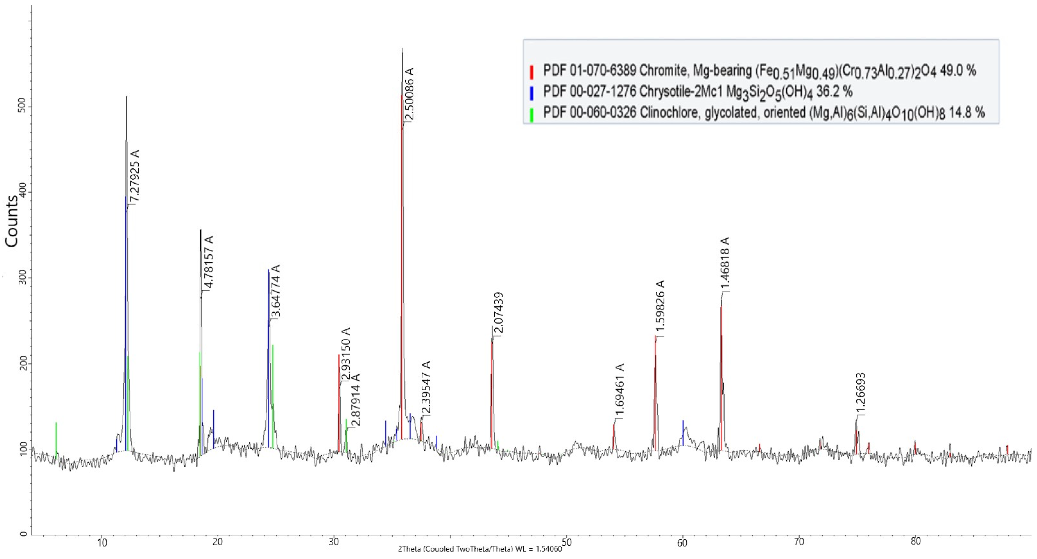 Minerals 15 00555 g001
