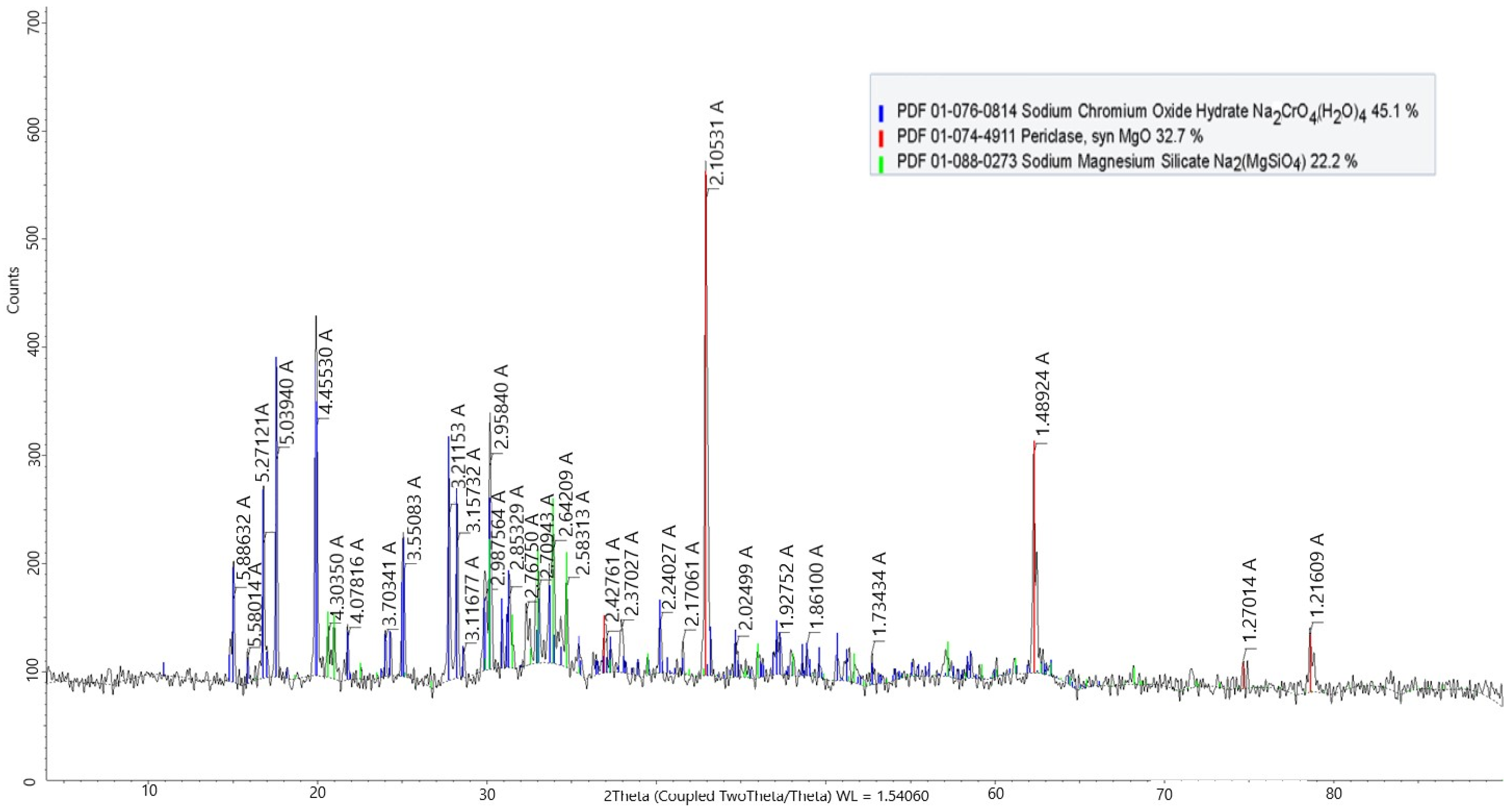 Minerals 15 00555 g007