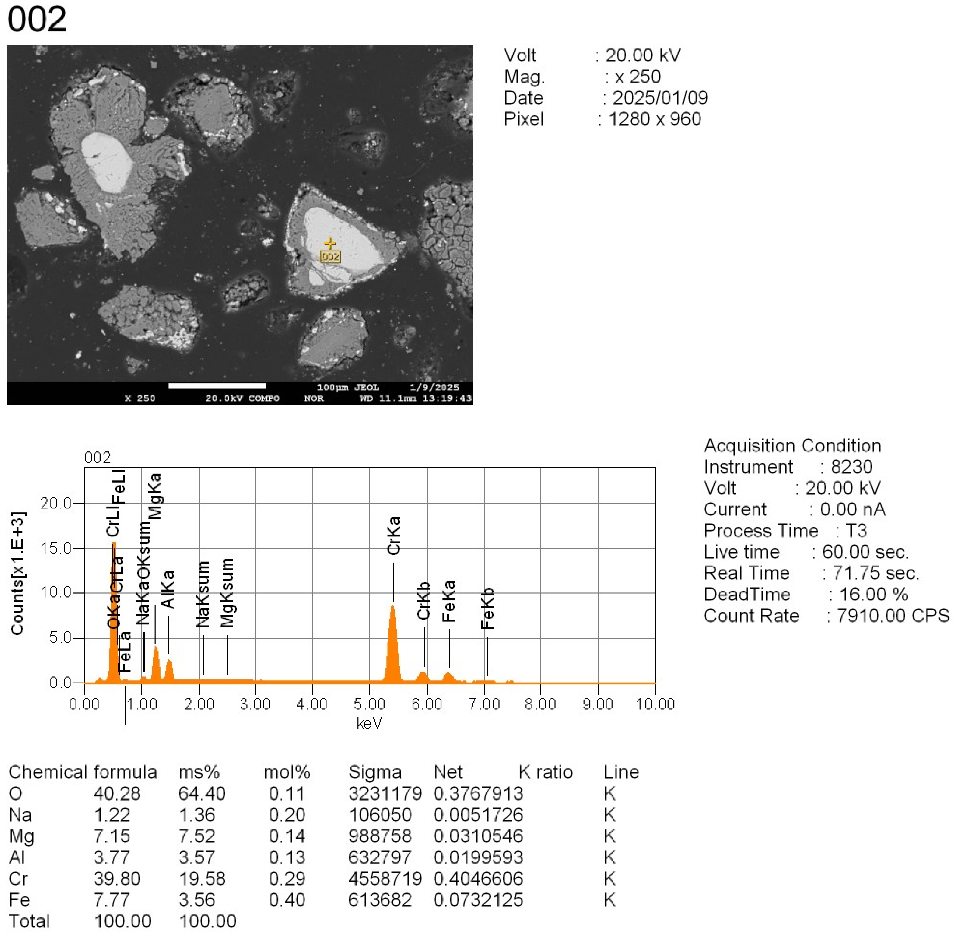 Minerals 15 00555 g0a2