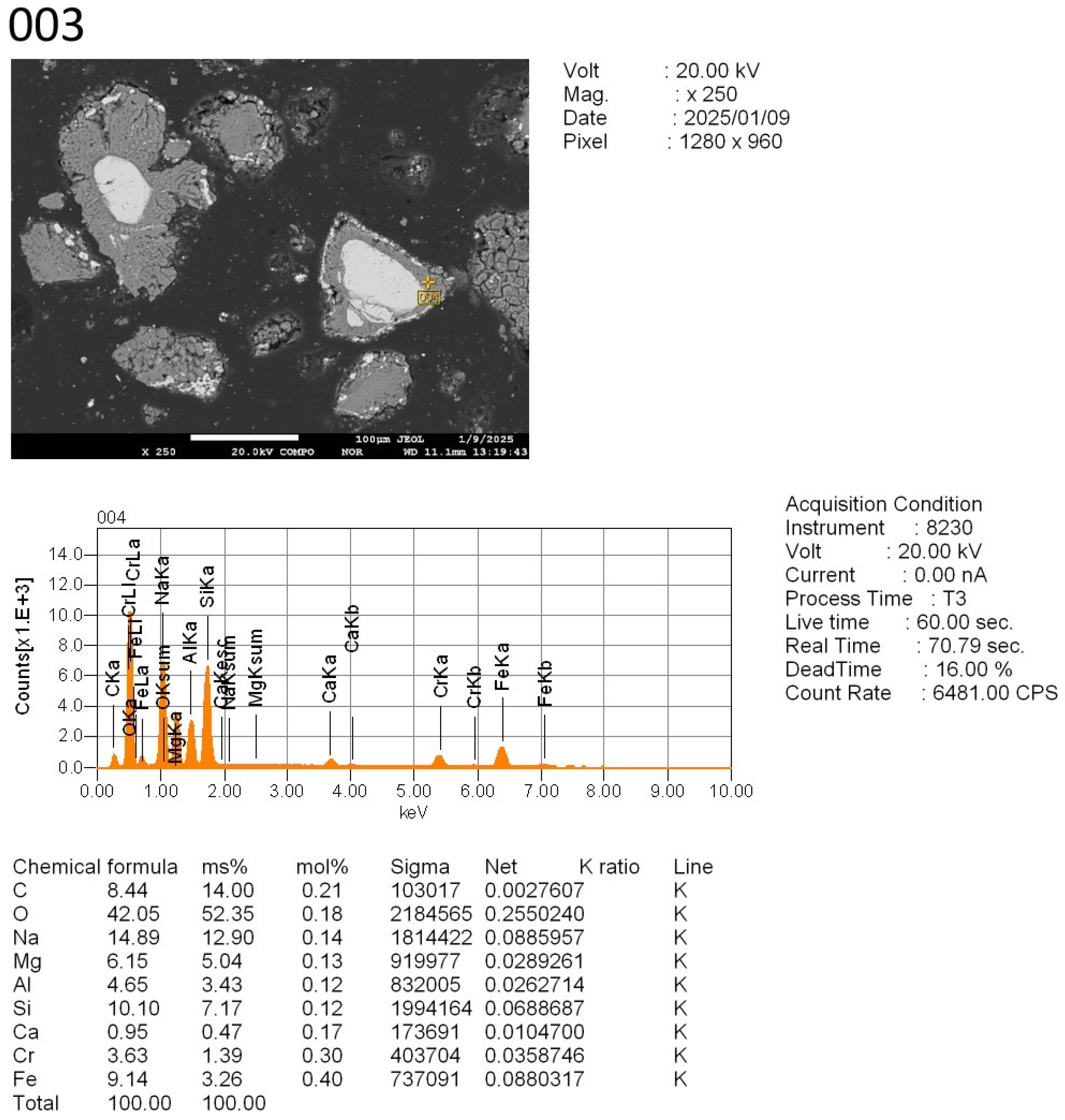 Minerals 15 00555 g0a3