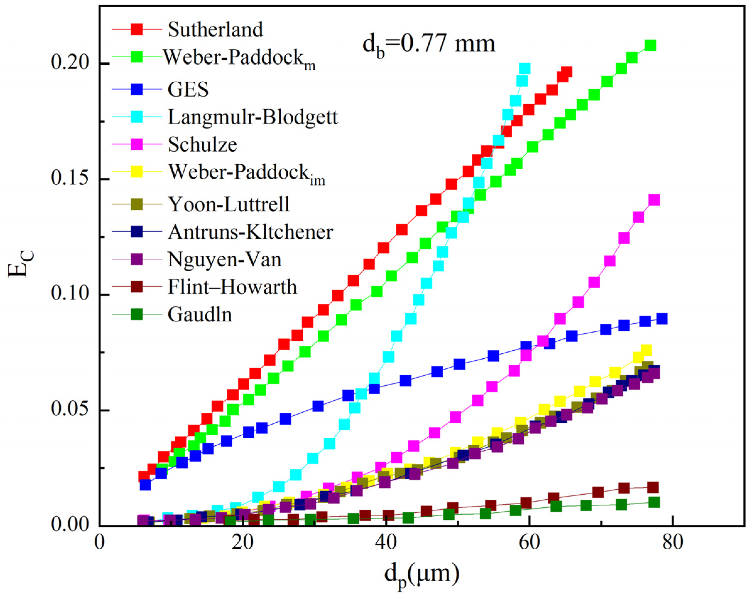Minerals 15 00558 g010