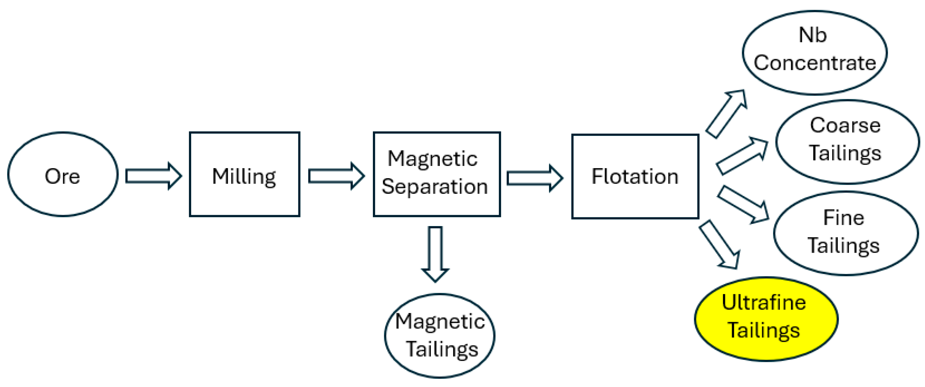 Minerals 15 00561 g001