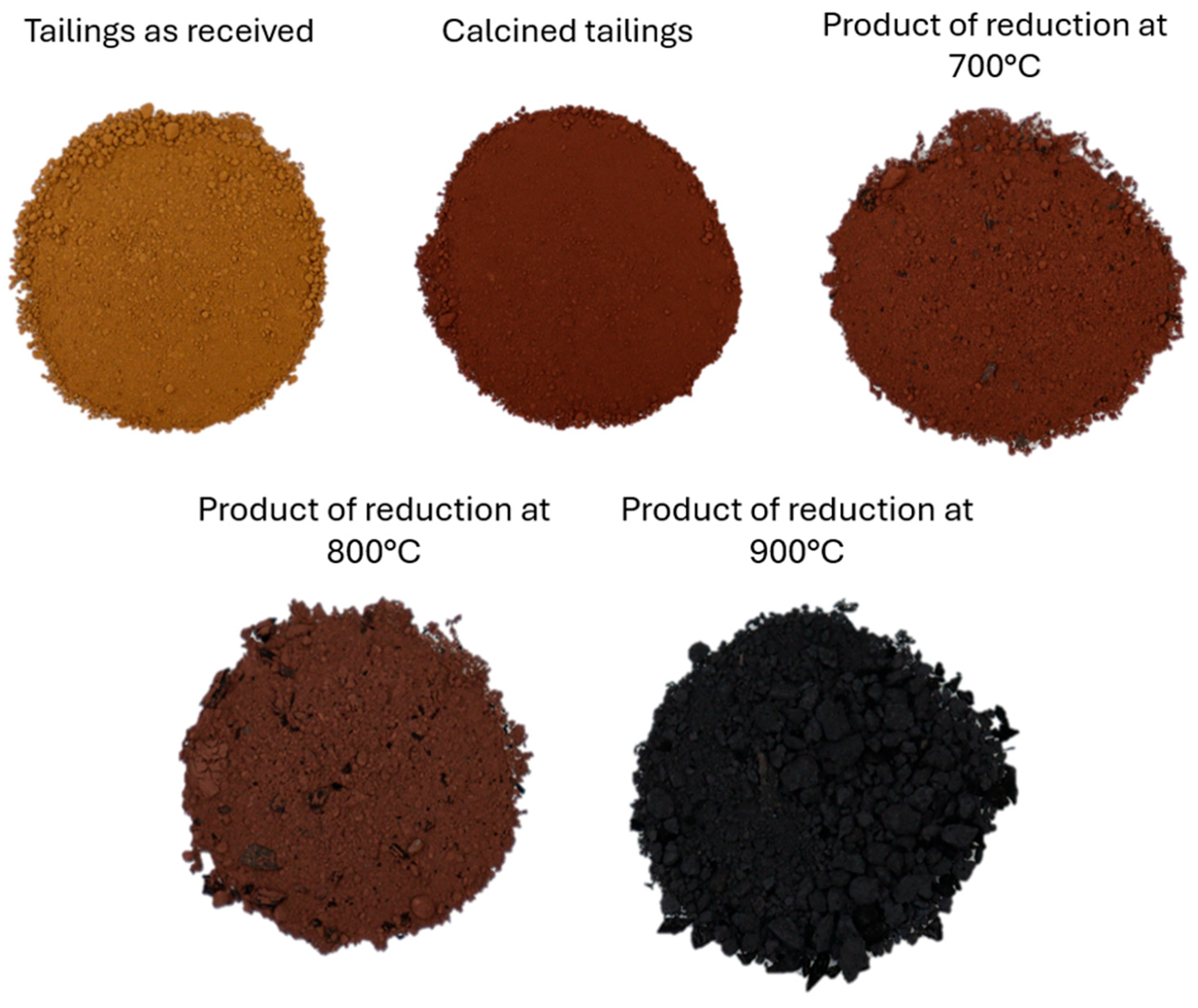 Minerals 15 00561 g007